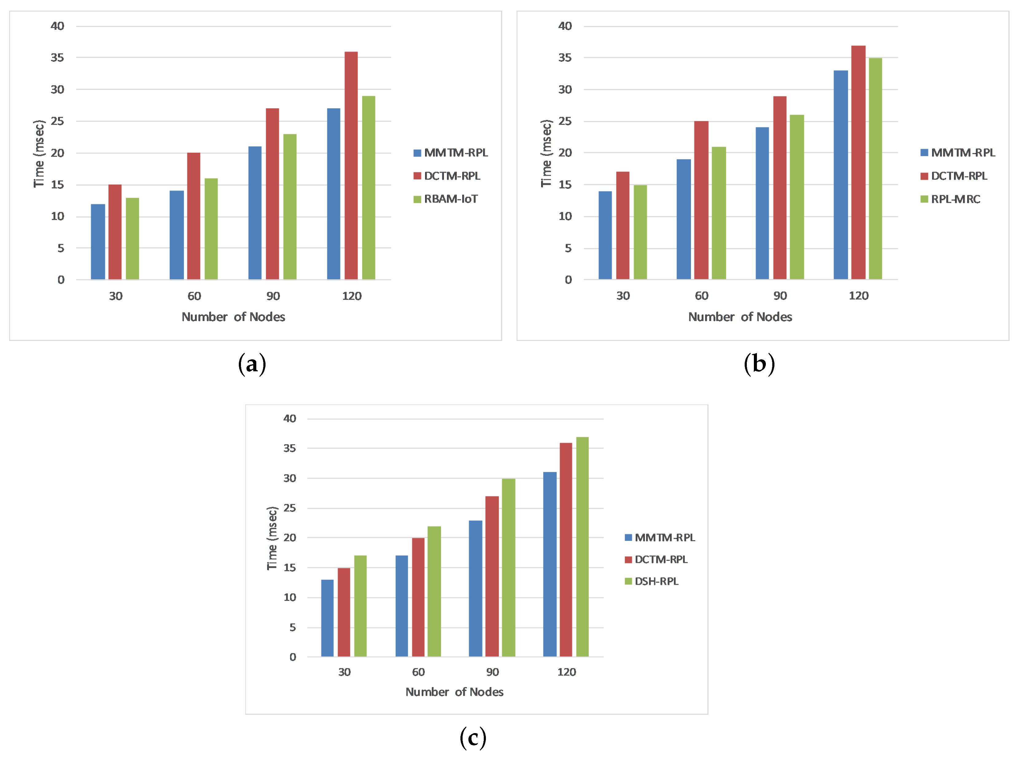 Sensors 22 04539 g008 550