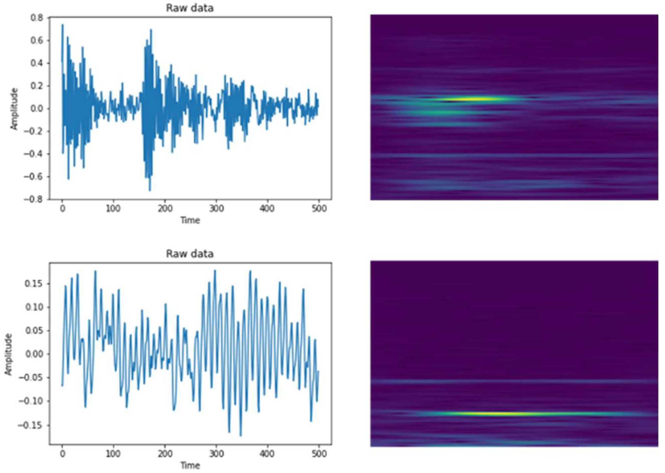 Sensors 22 04540 g004 550
