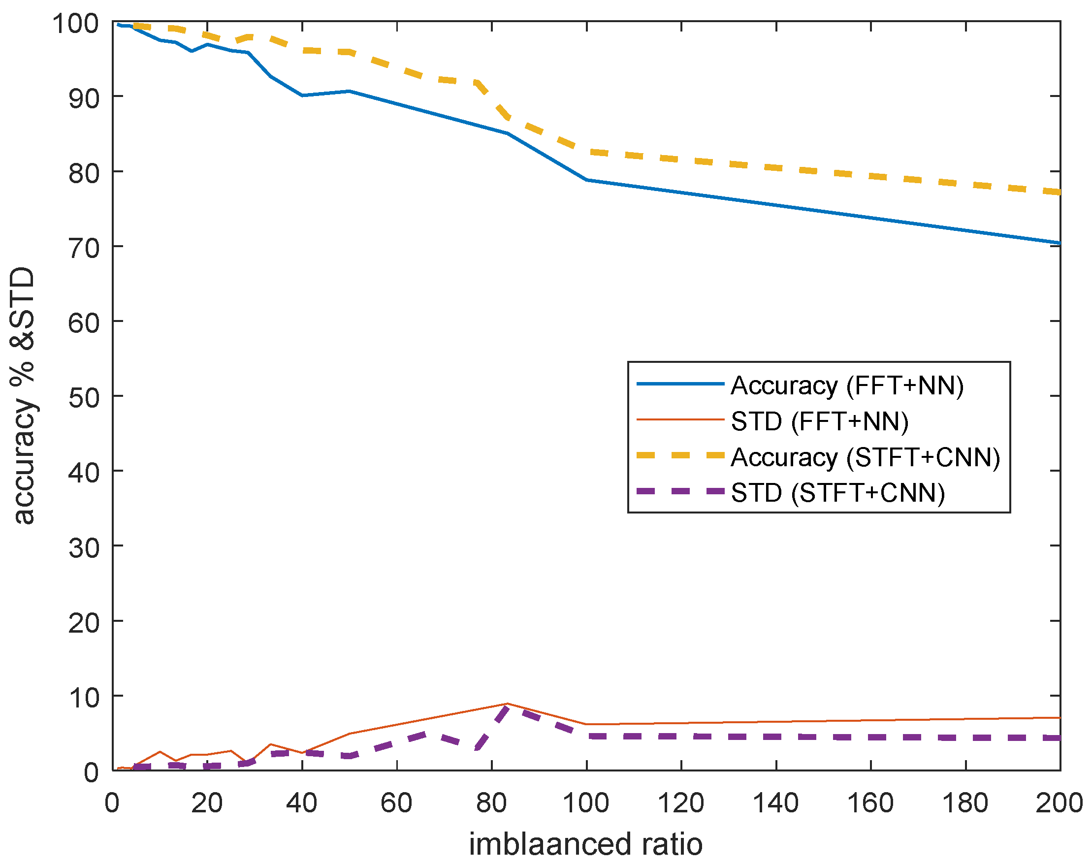 Sensors 22 04540 g005 550