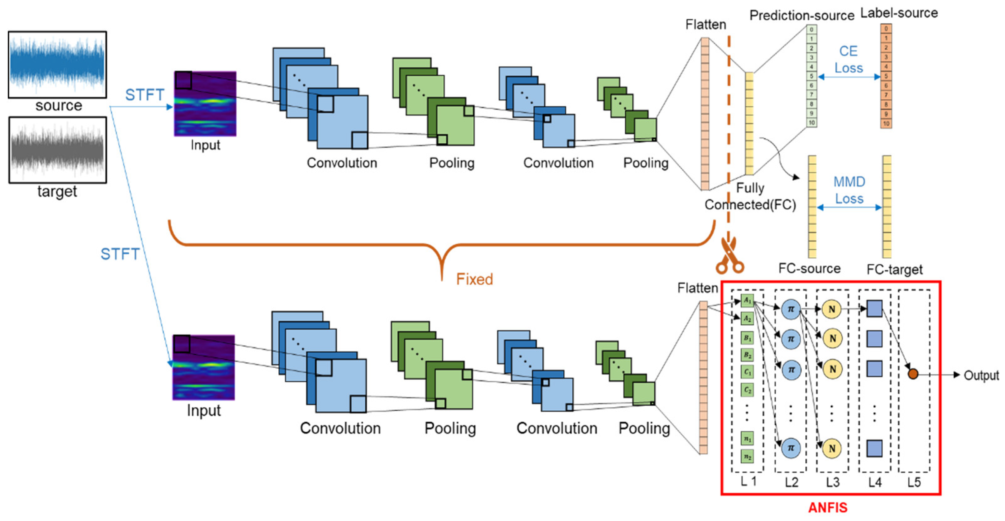 Sensors 22 04540 g007 550