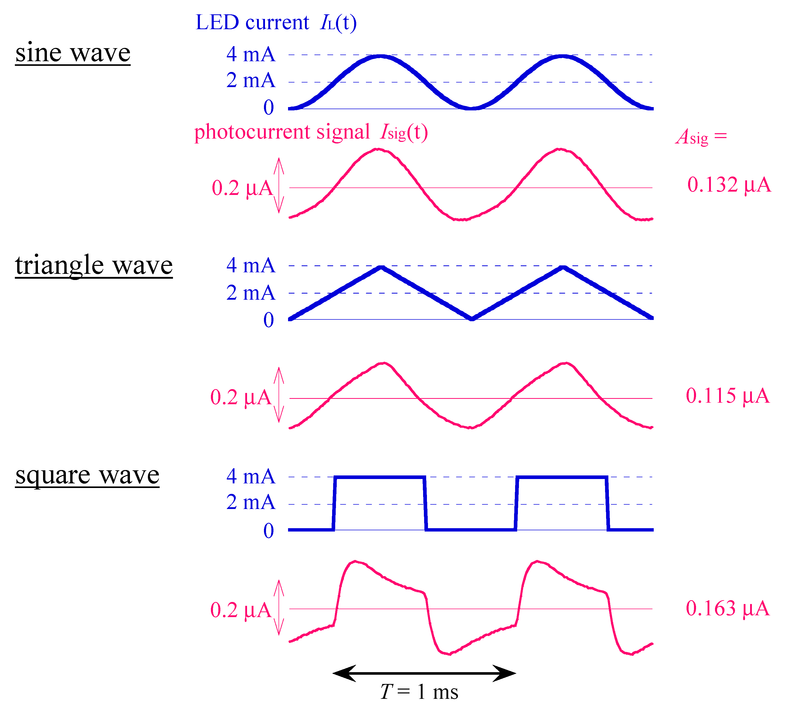 Sensors 22 04541 g002 550