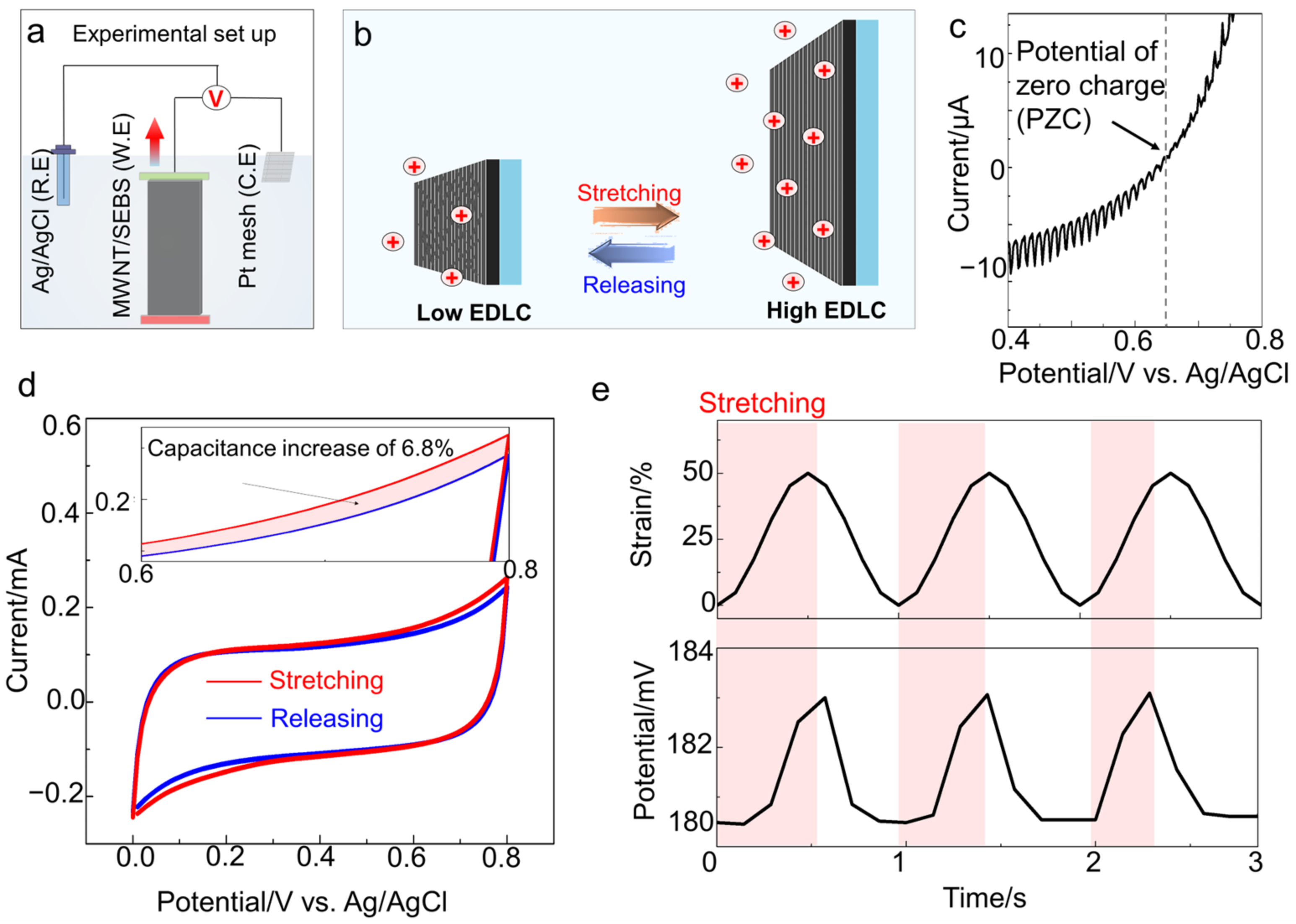 Sensors 22 04542 g002 550