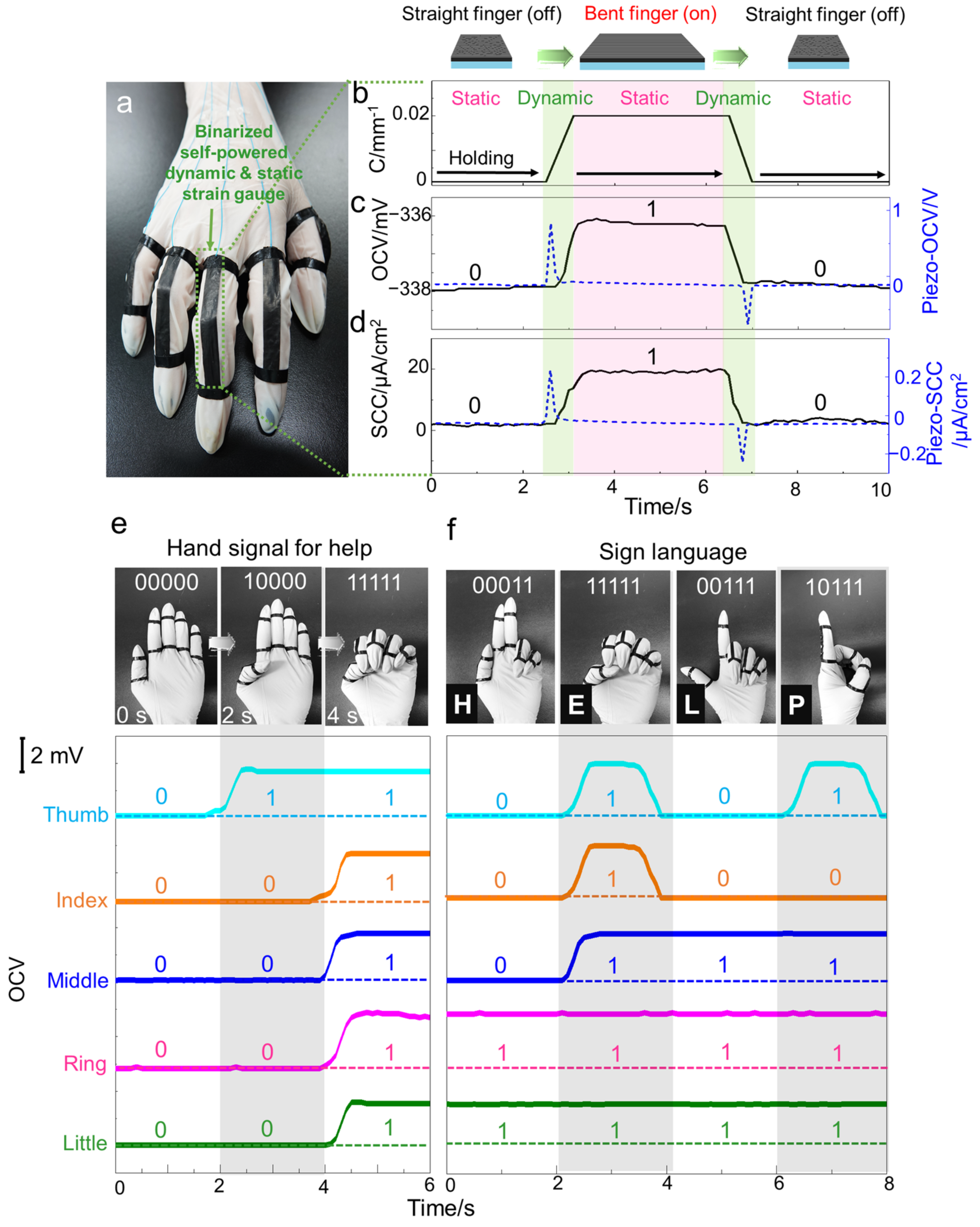 Sensors 22 04542 g004 550