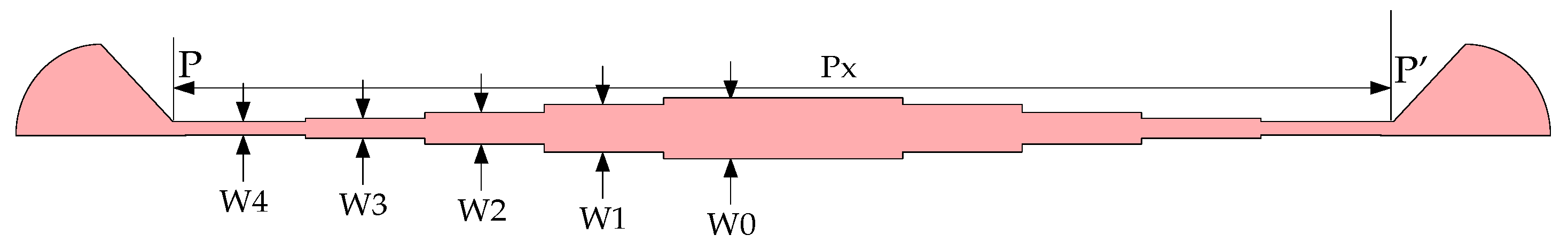Sensors 22 04543 g002 Sensors 22 04543 g002