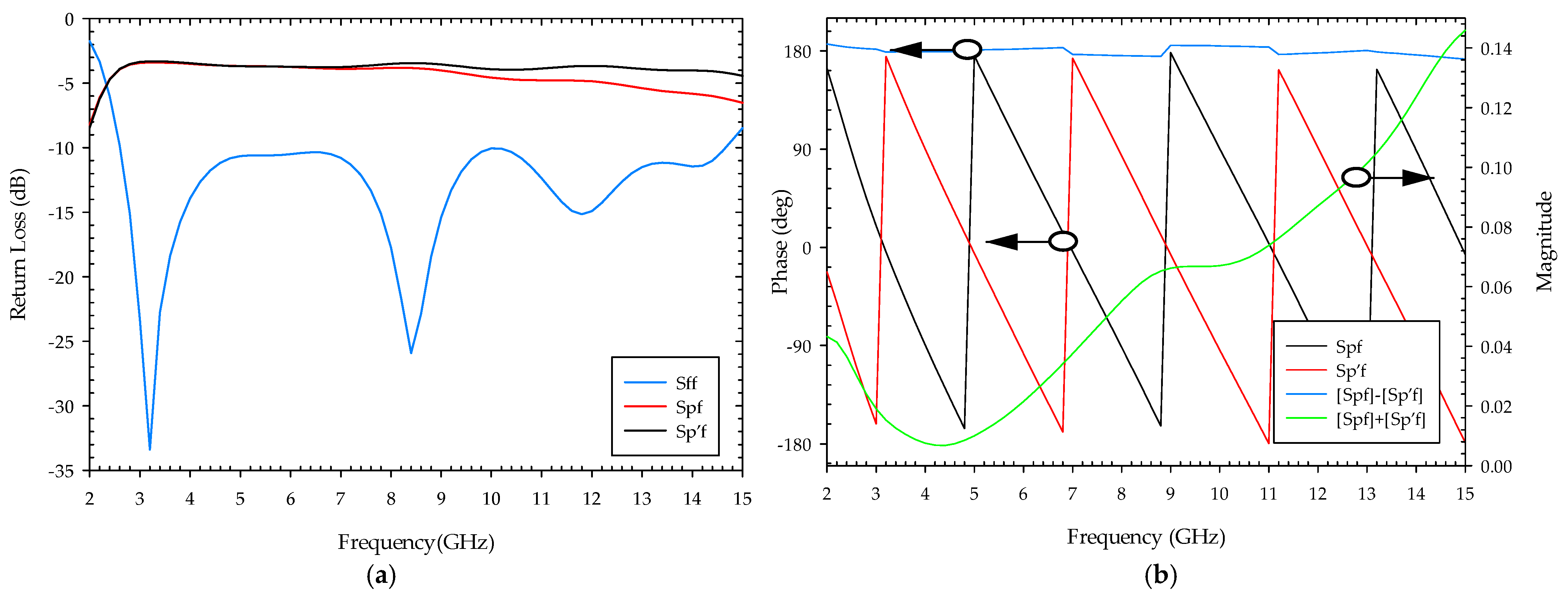 Sensors 22 04543 g003 Sensors 22 04543 g003
