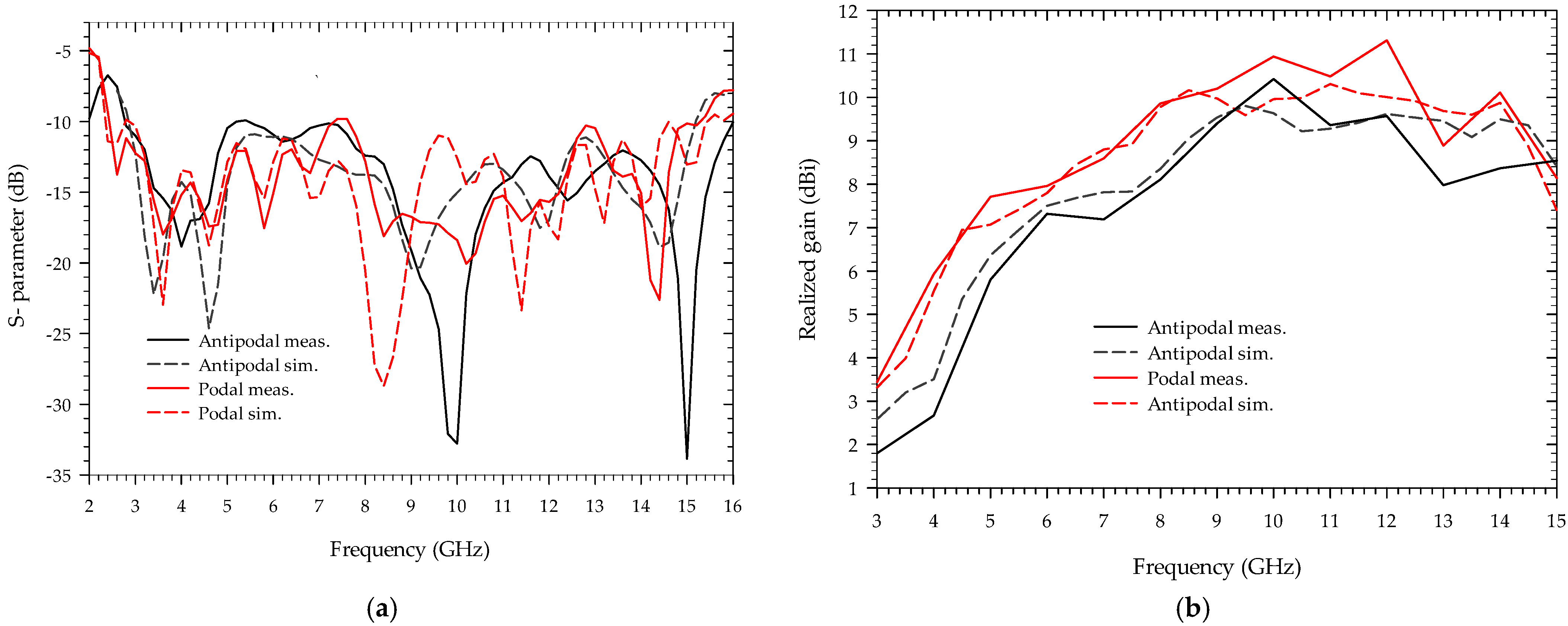 Sensors 22 04543 g004 Sensors 22 04543 g004