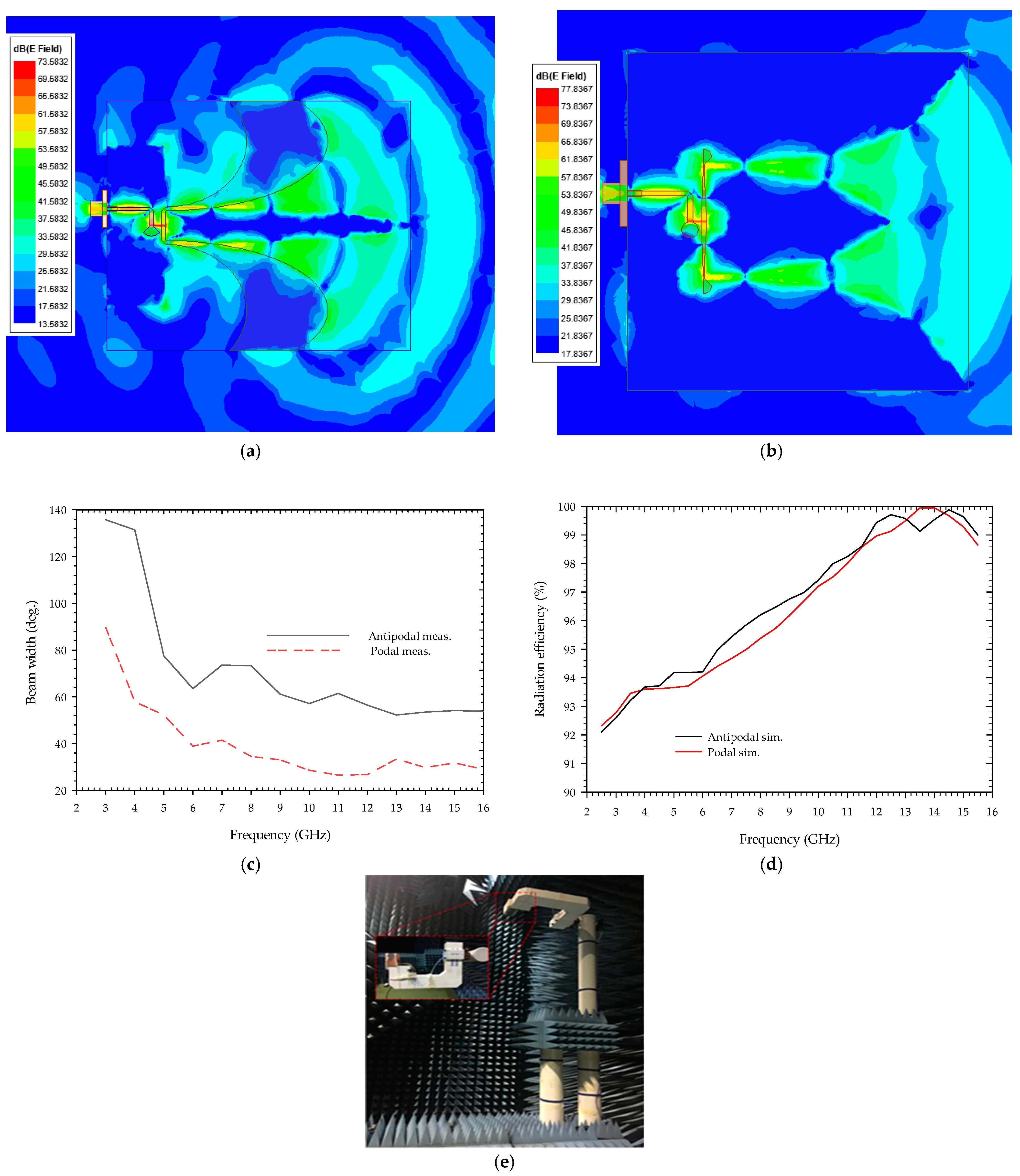 Sensors 22 04543 g006 Sensors 22 04543 g006