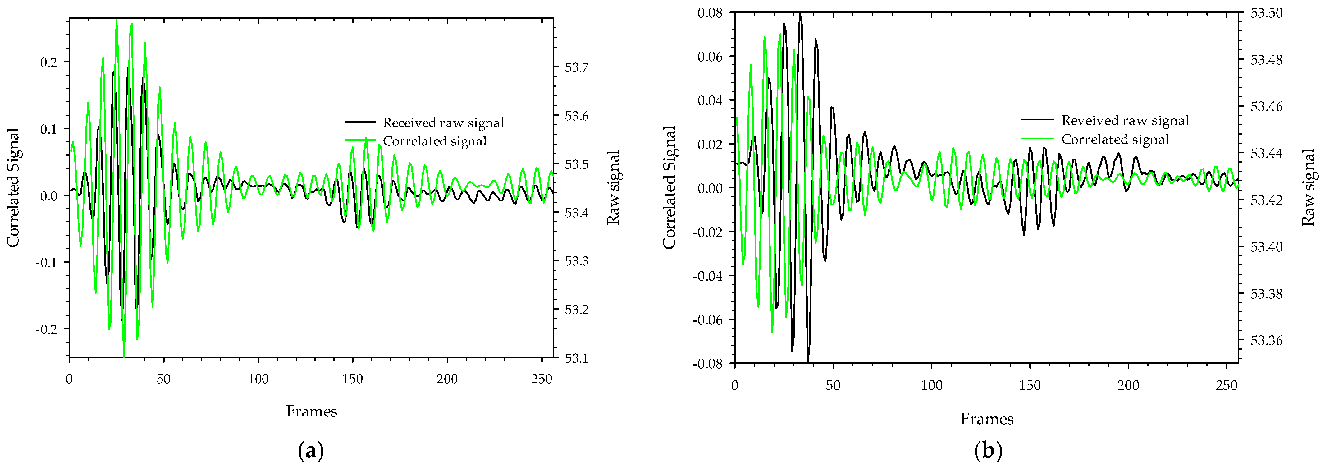 Sensors 22 04543 g009 Sensors 22 04543 g009