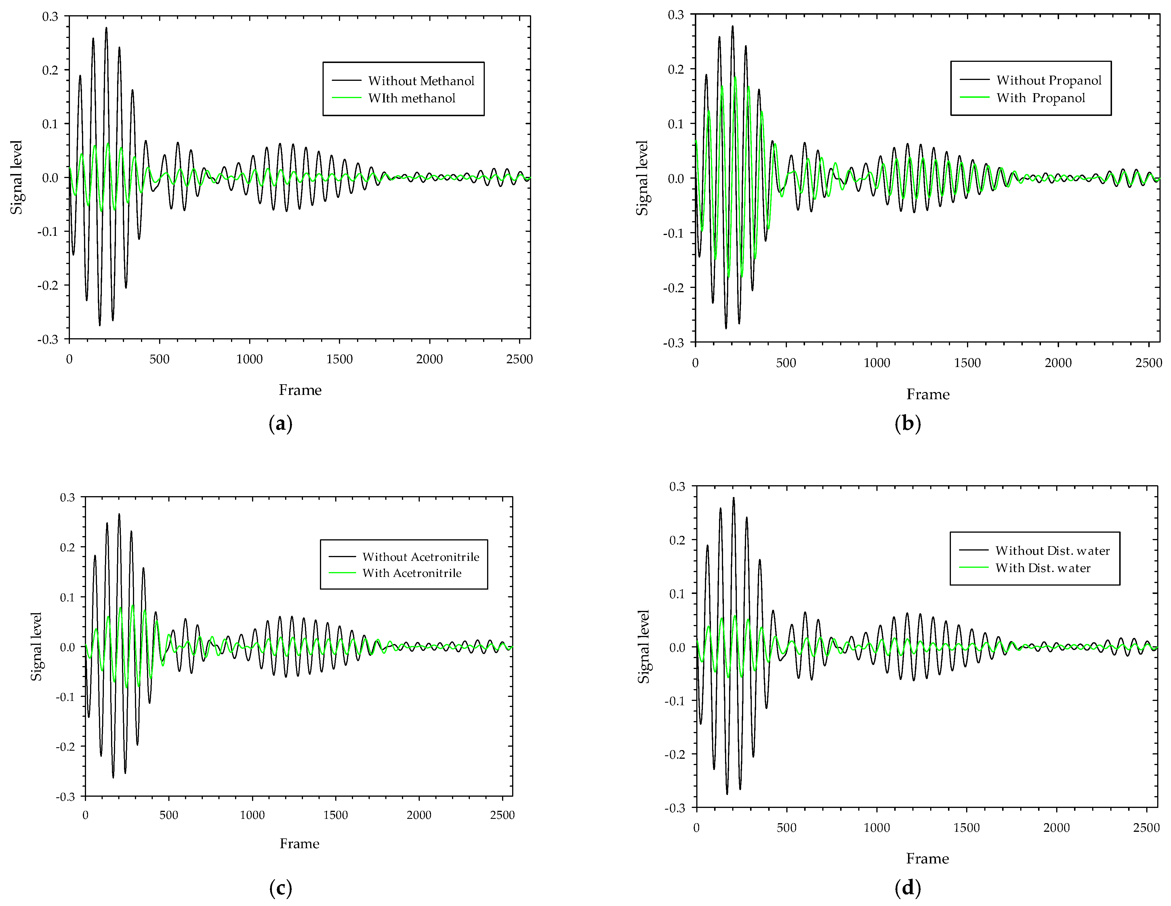 Sensors 22 04543 g011 Sensors 22 04543 g011