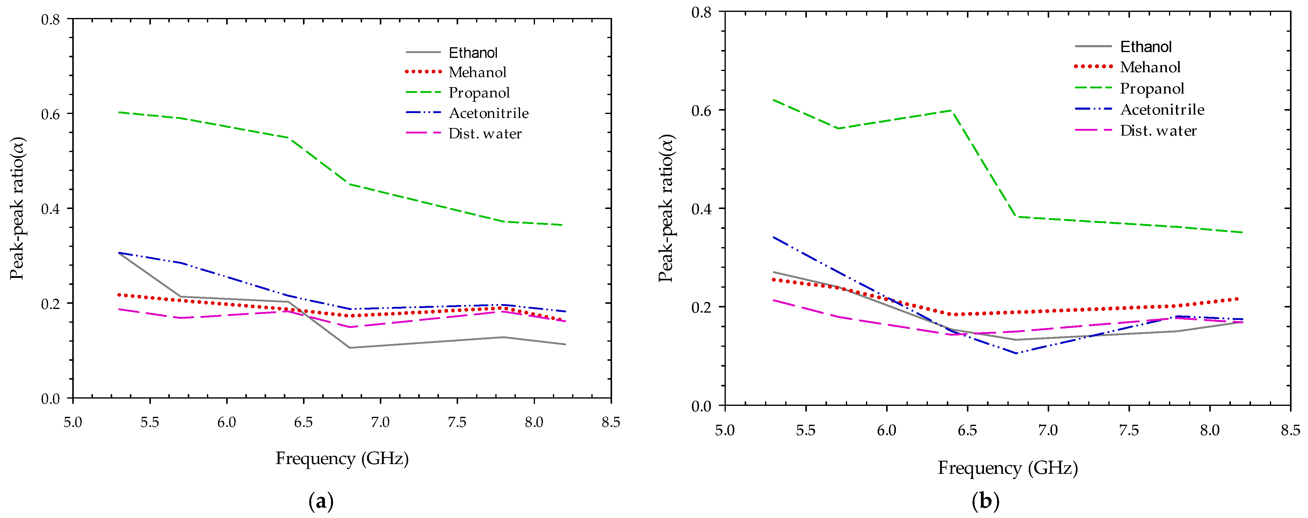 Sensors 22 04543 g012 Sensors 22 04543 g012