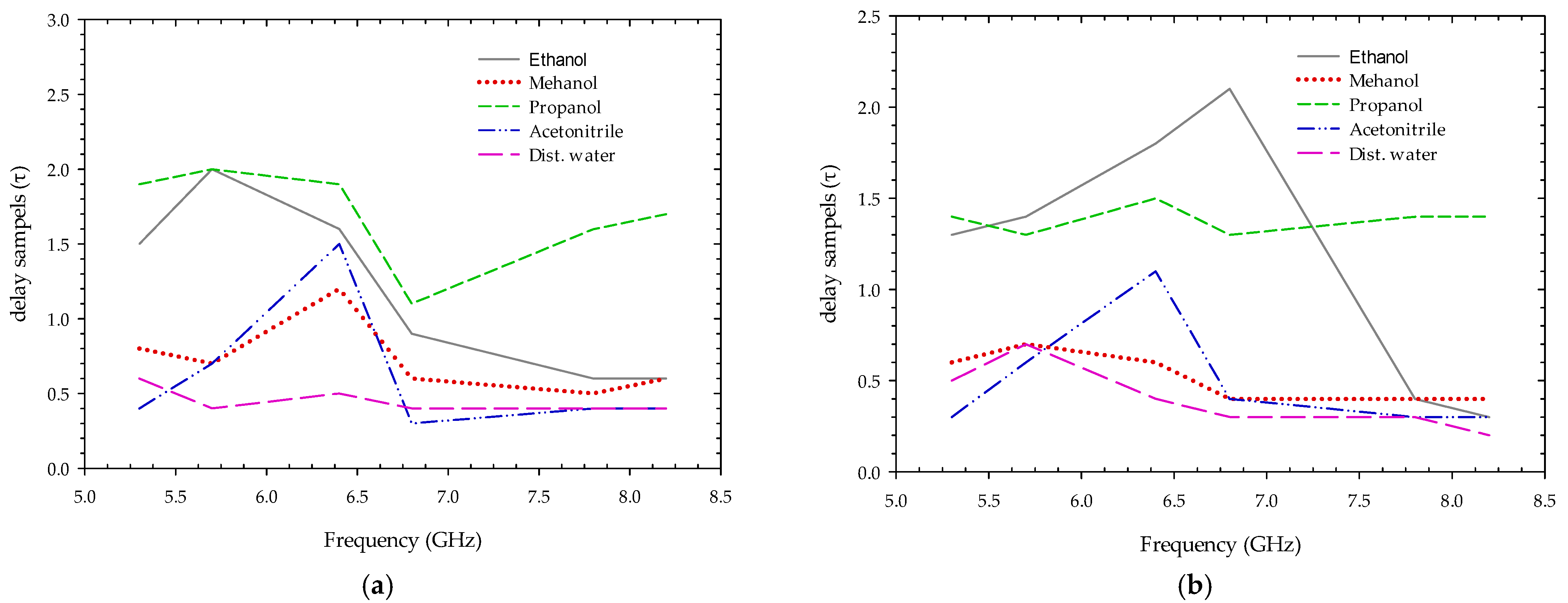 Sensors 22 04543 g013 Sensors 22 04543 g013