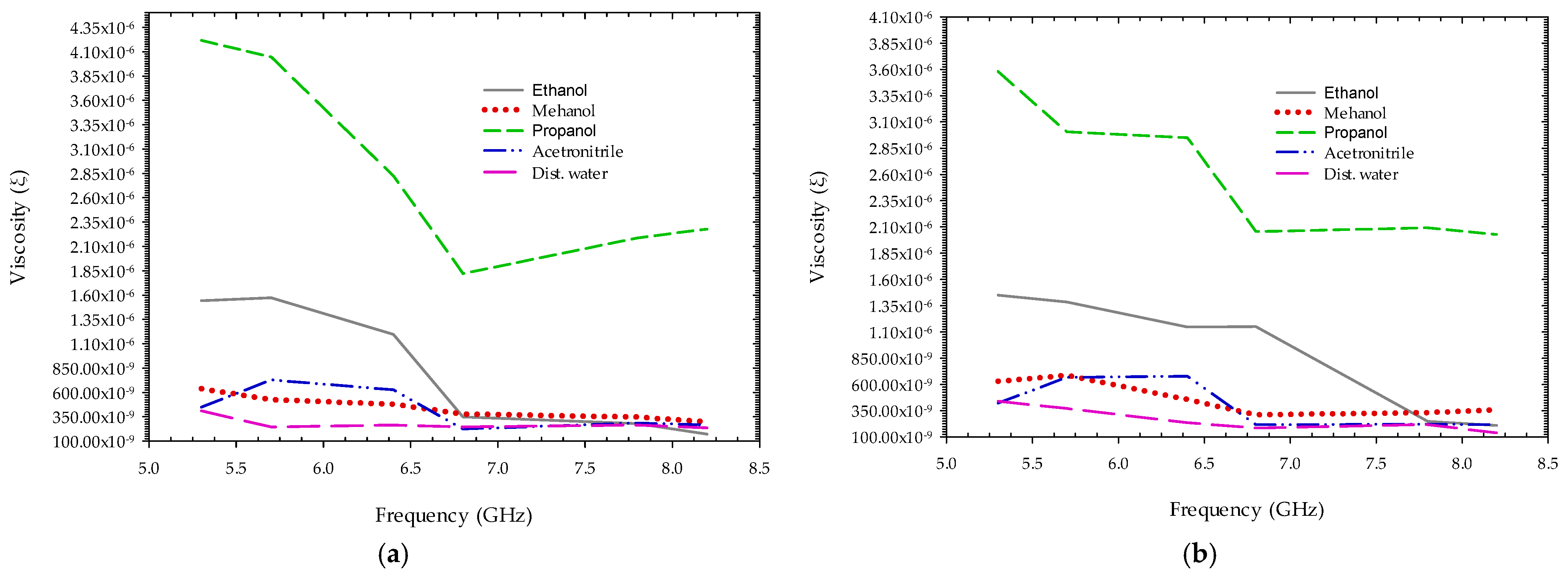 Sensors 22 04543 g014 Sensors 22 04543 g014