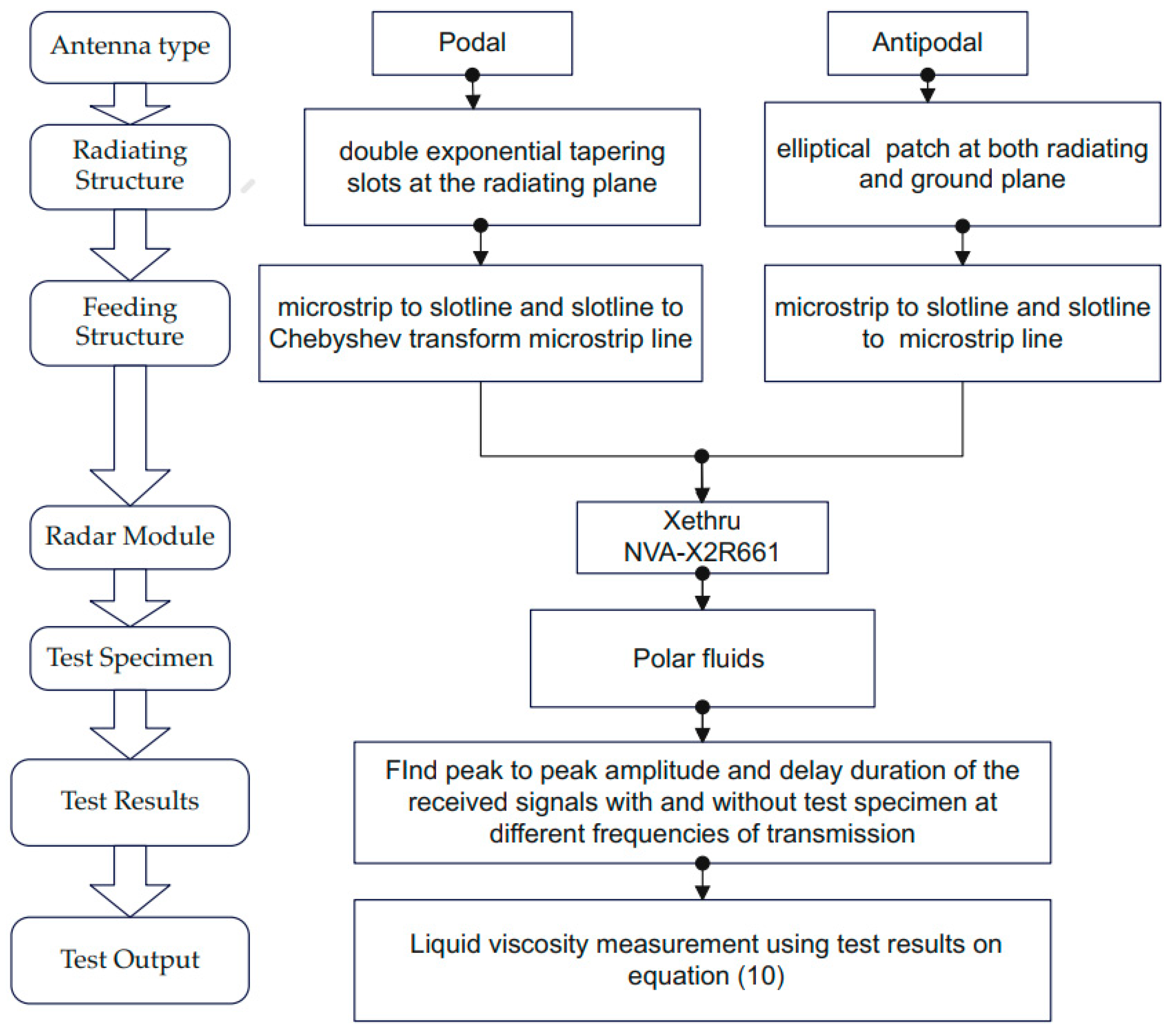 Sensors 22 04543 g015 Sensors 22 04543 g015