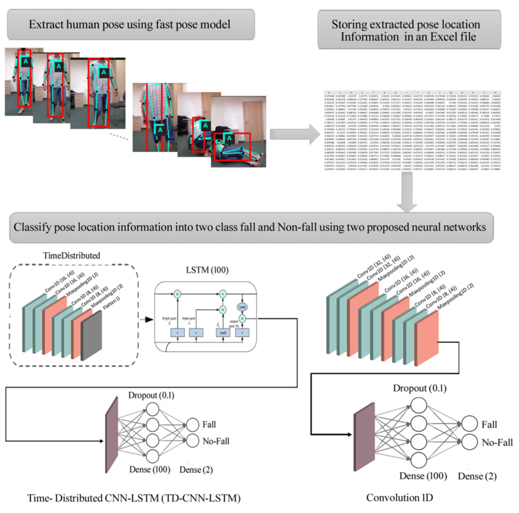 Sensors 22 04544 g002