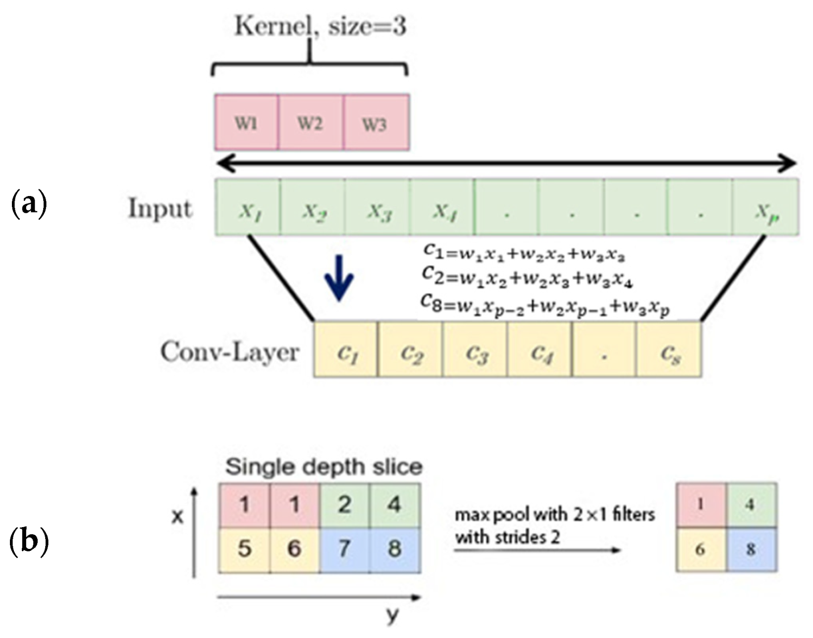 Sensors 22 04544 g003