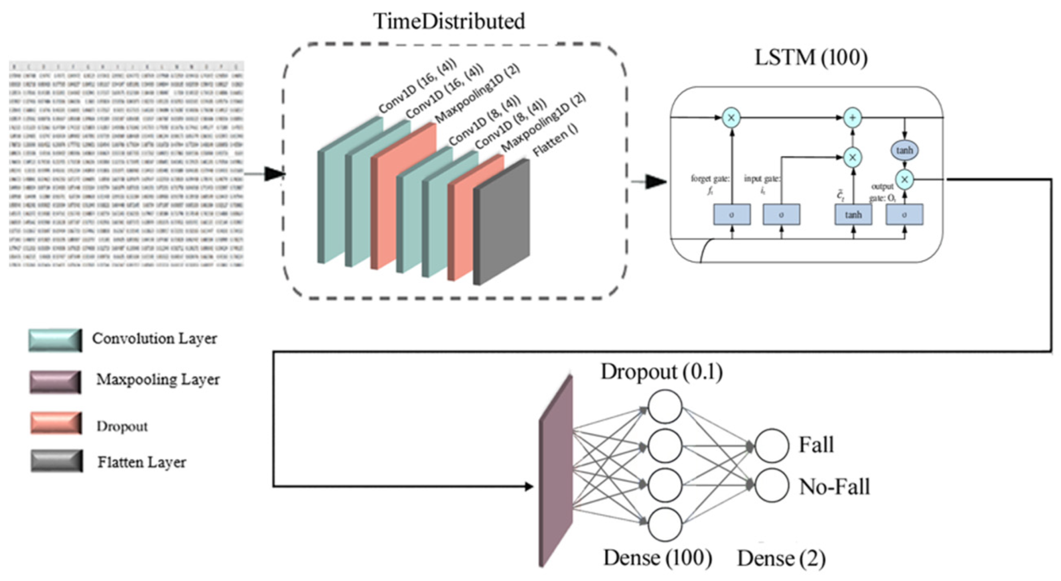 Sensors 22 04544 g007