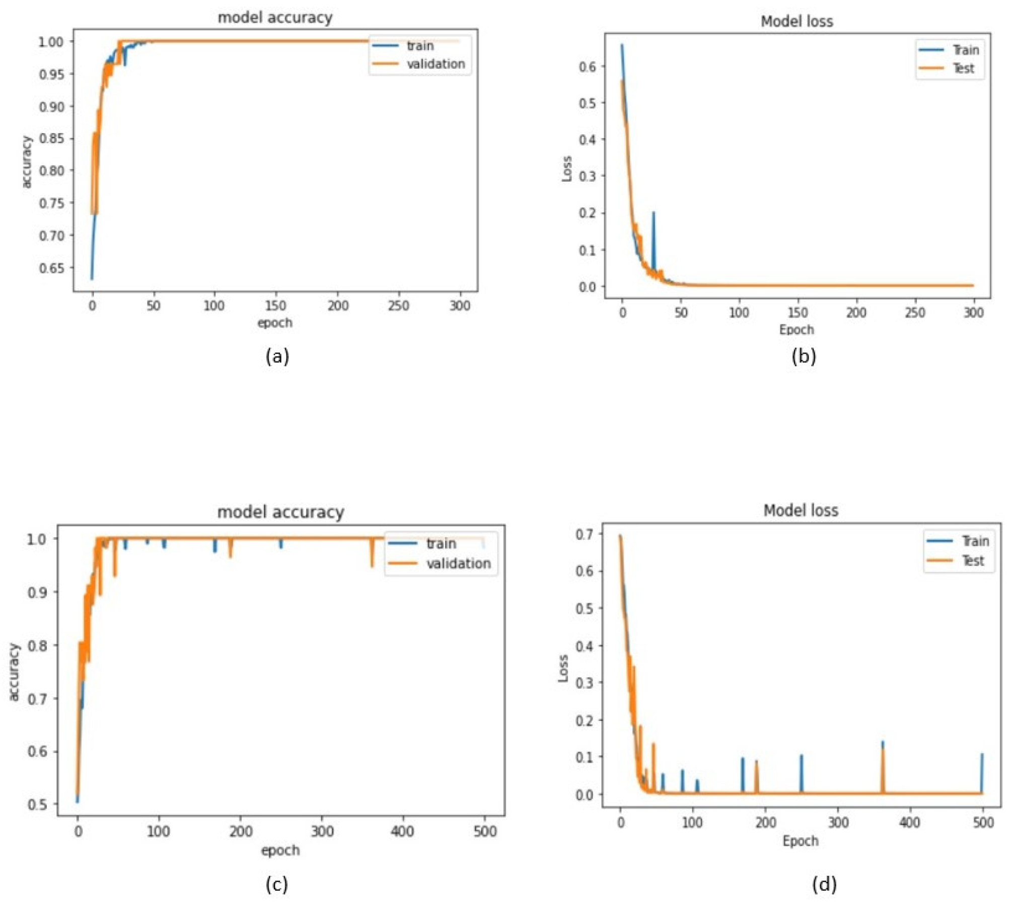 Sensors 22 04544 g008