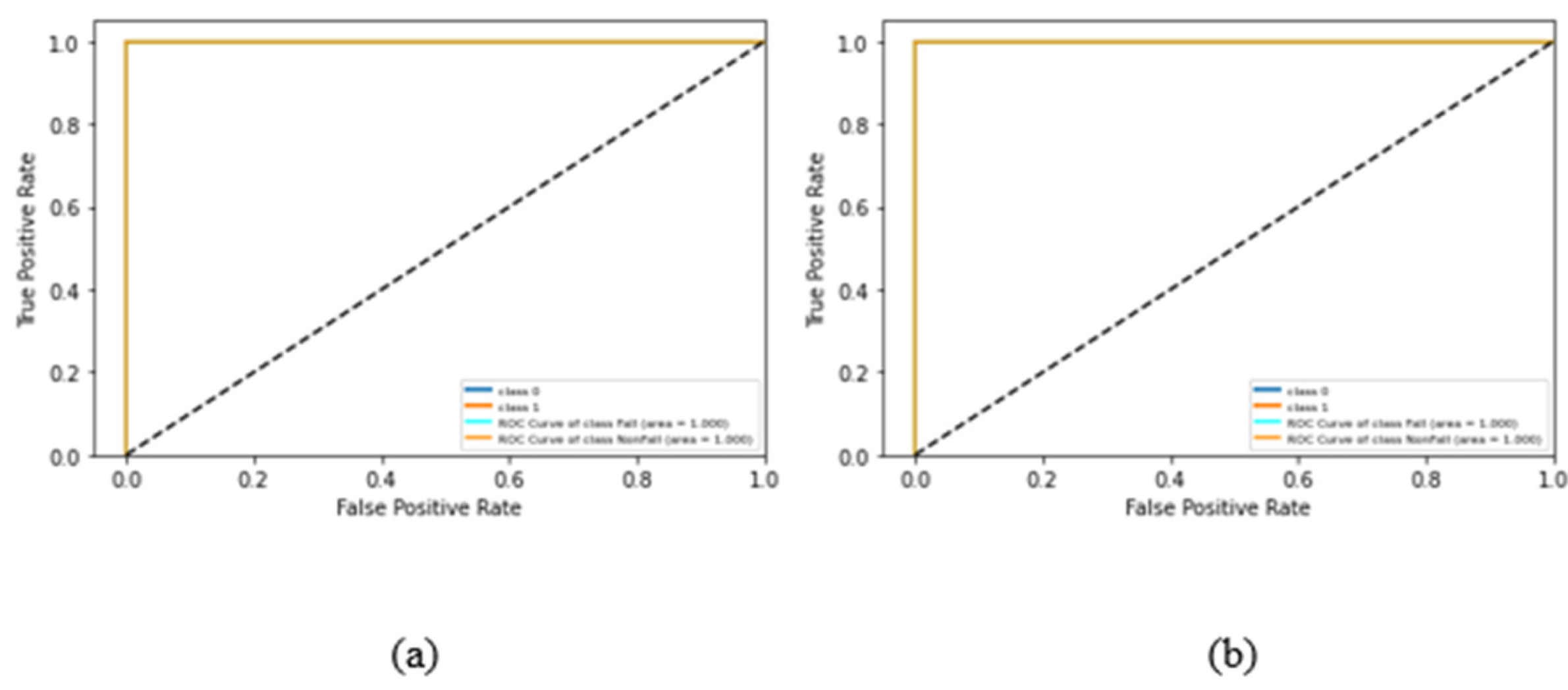Sensors 22 04544 g010
