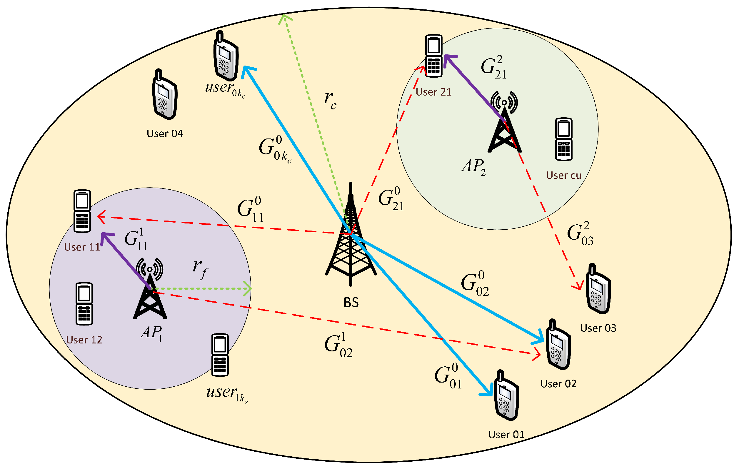 Sensors 22 04545 g001