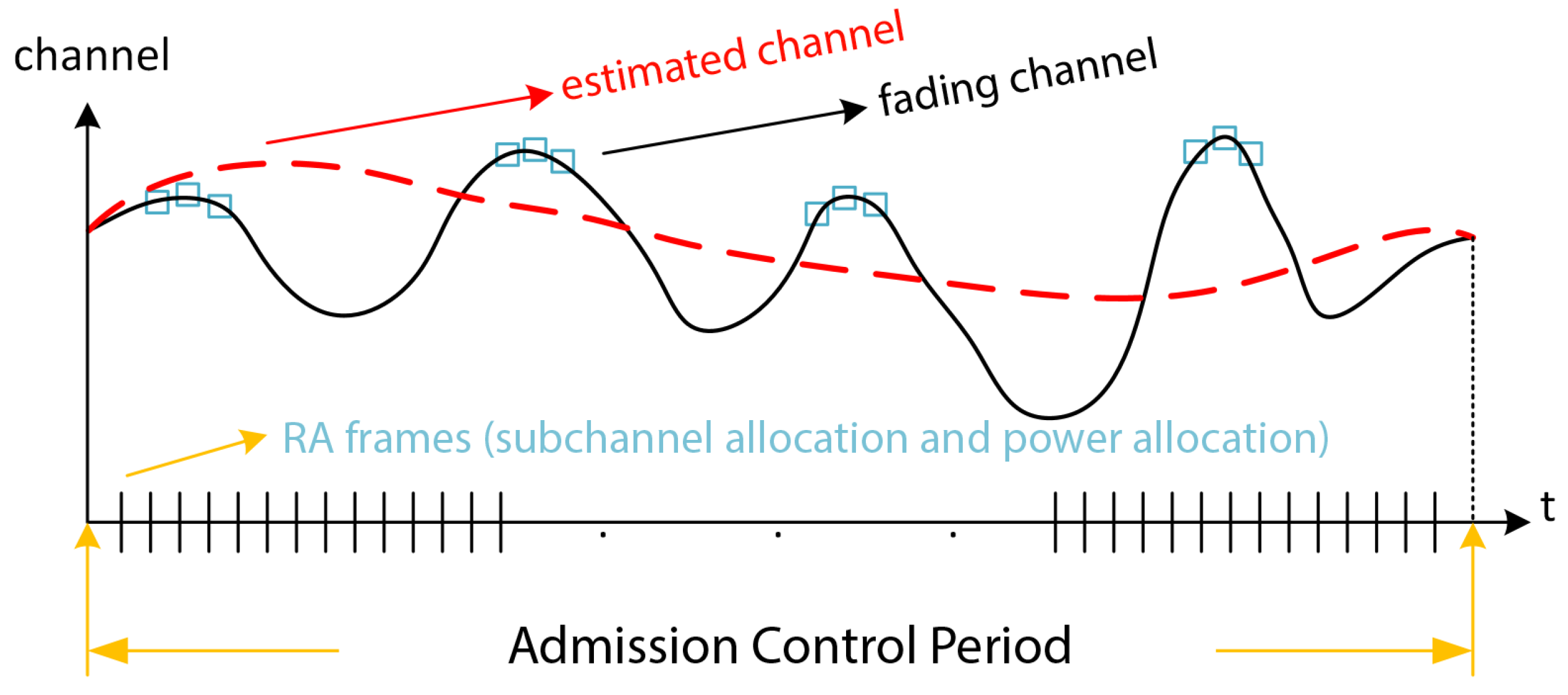 Sensors 22 04545 g002