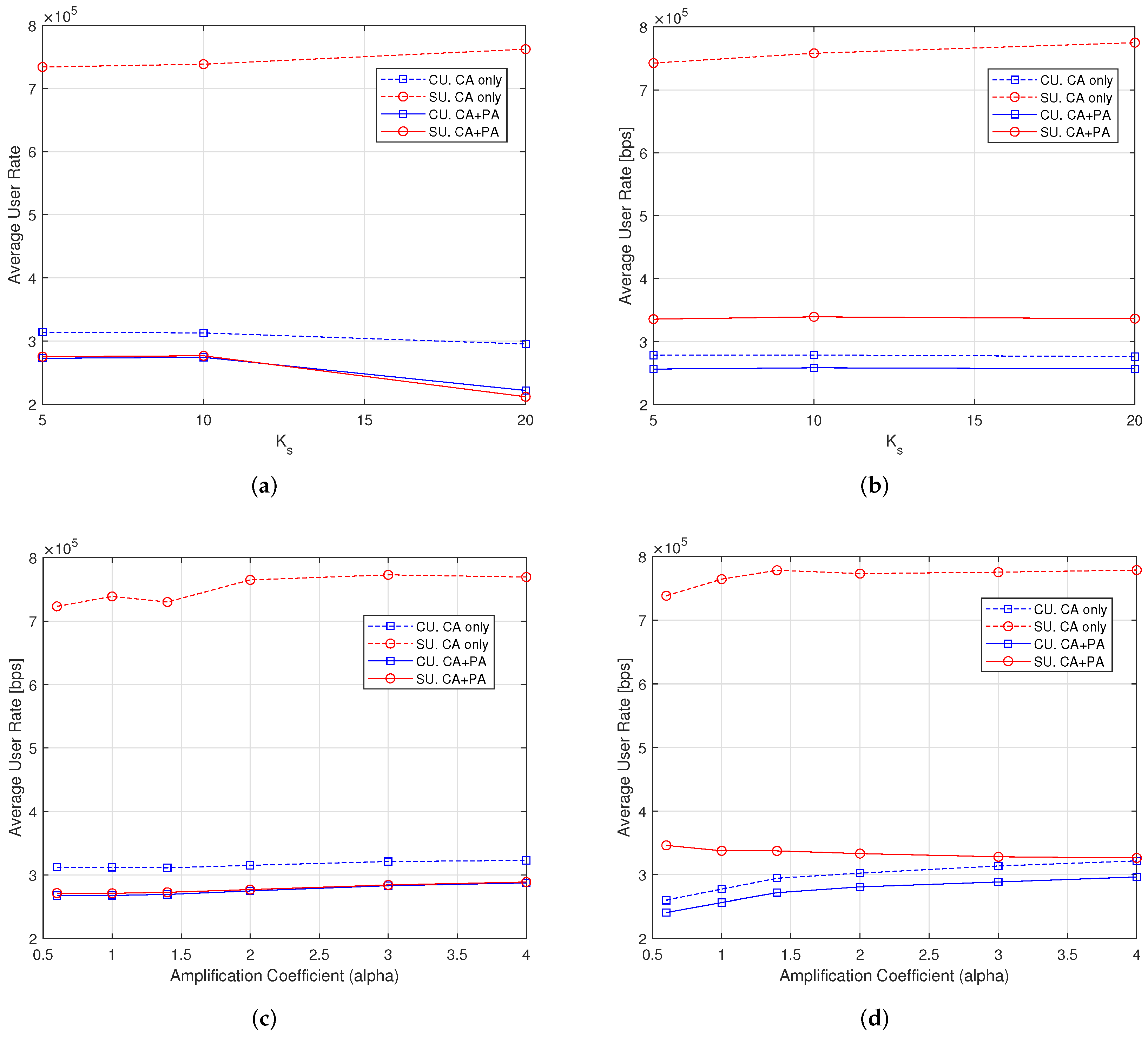 Sensors 22 04545 g005