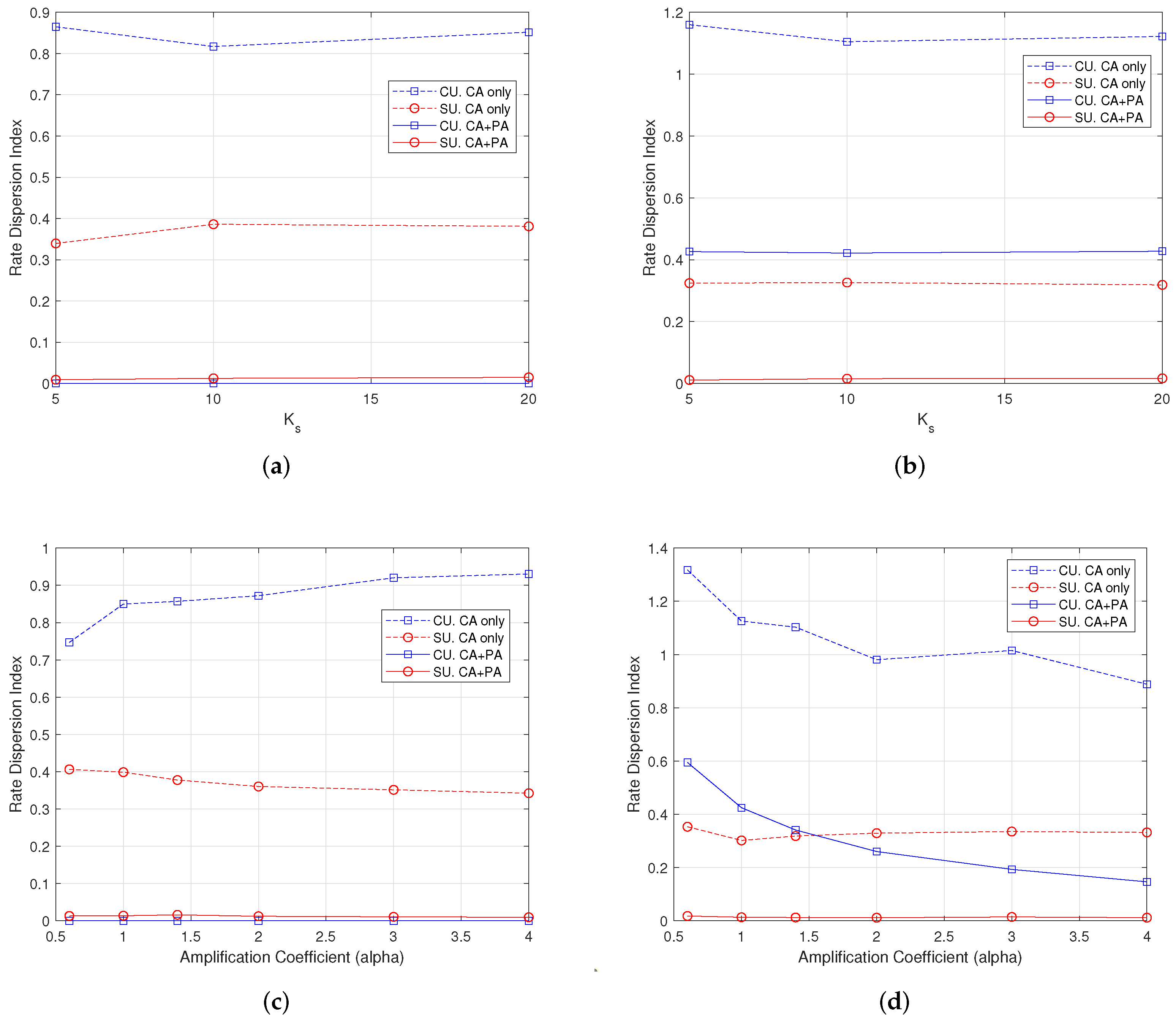 Sensors 22 04545 g006
