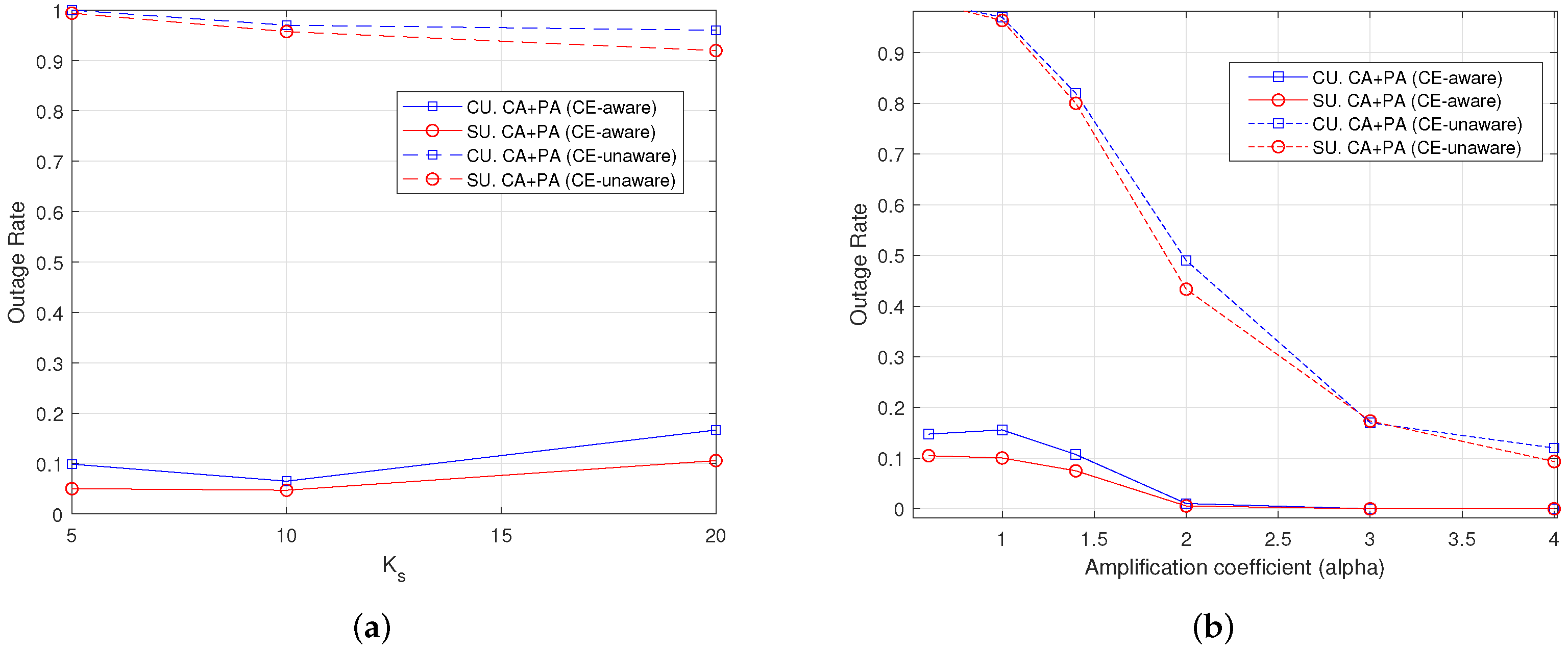 Sensors 22 04545 g007