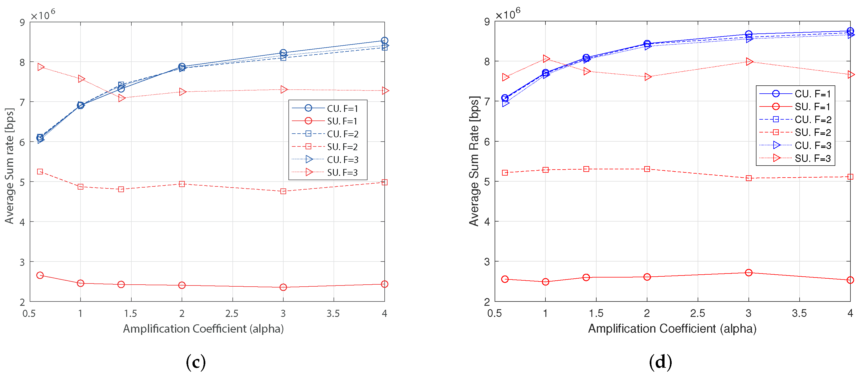 Sensors 22 04545 g008b