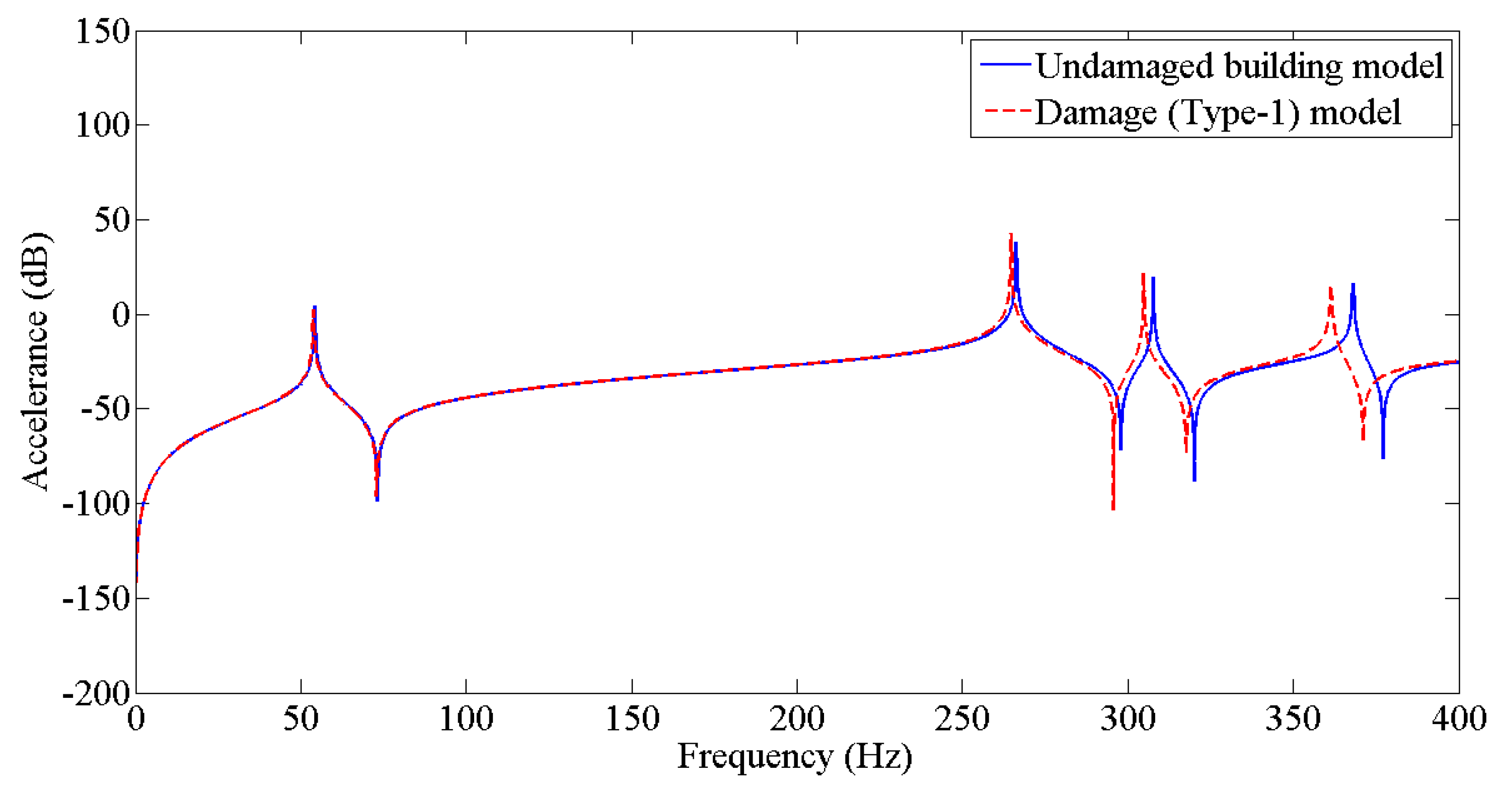 Sensors 22 04546 g006