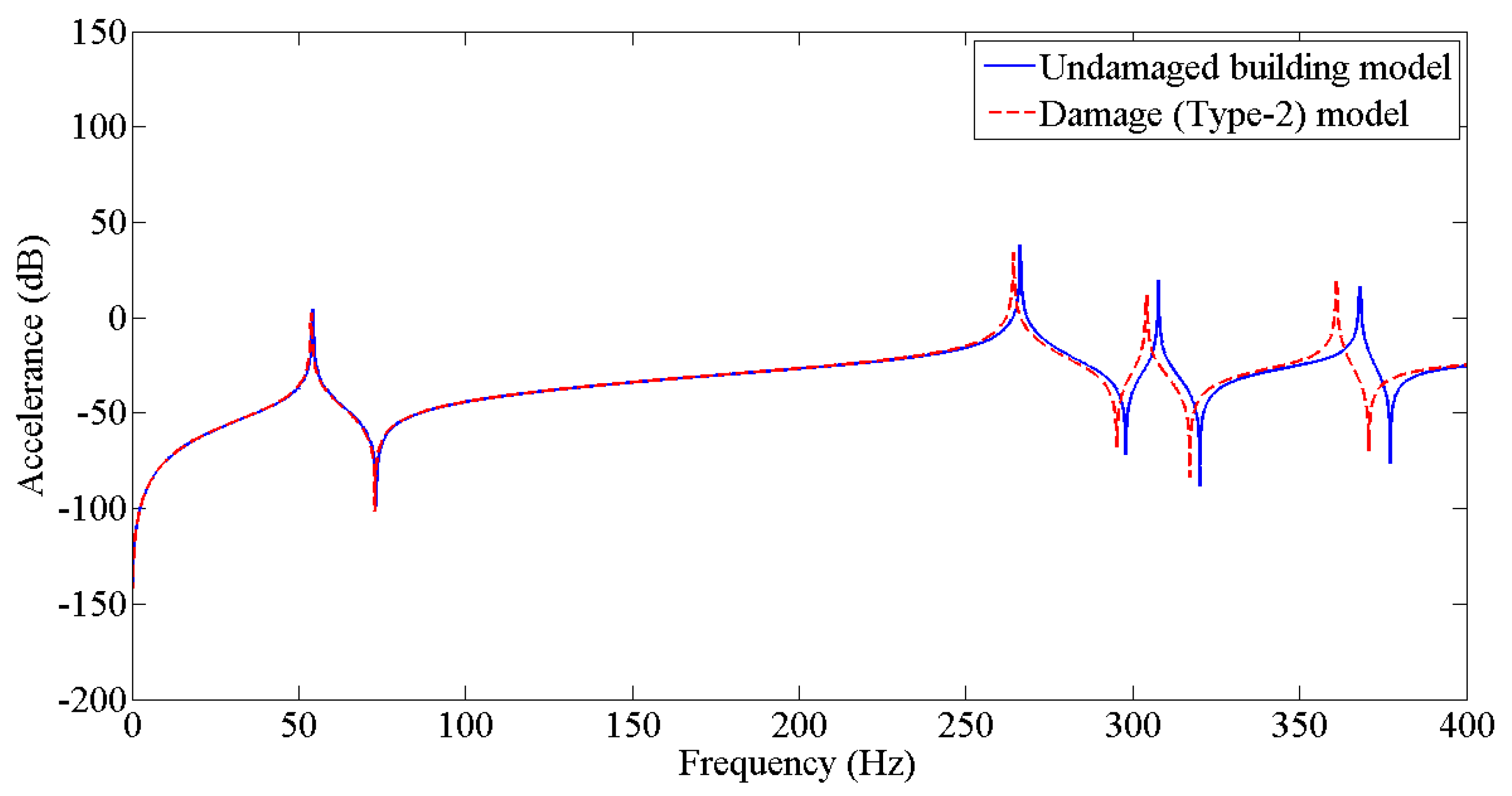 Sensors 22 04546 g007