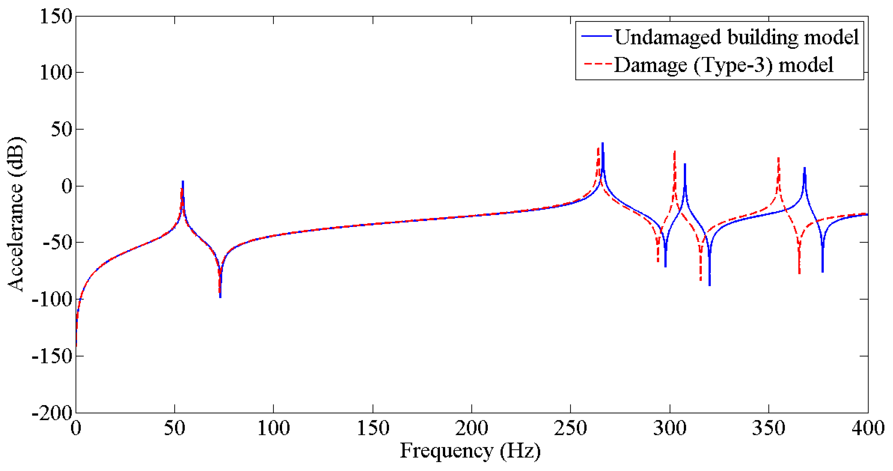 Sensors 22 04546 g008