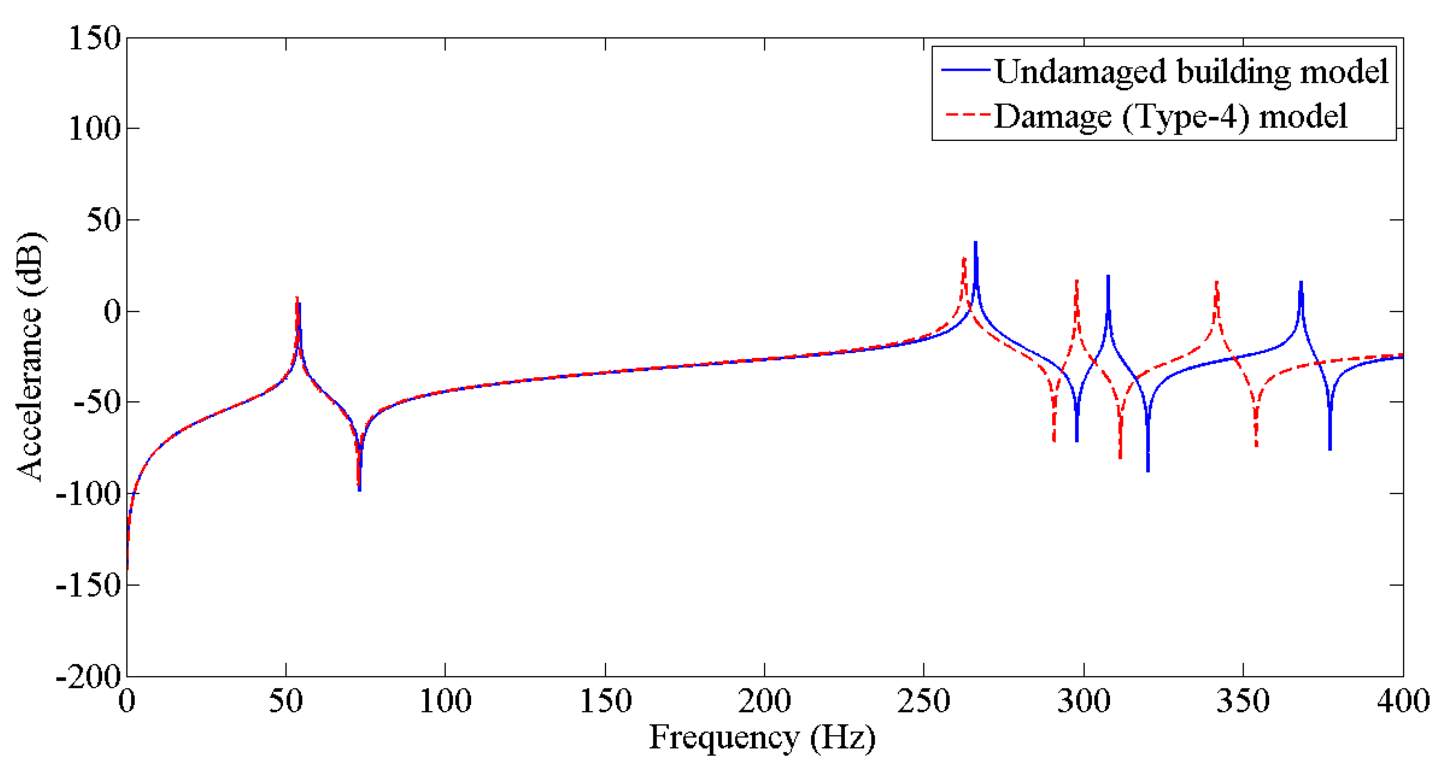 Sensors 22 04546 g009