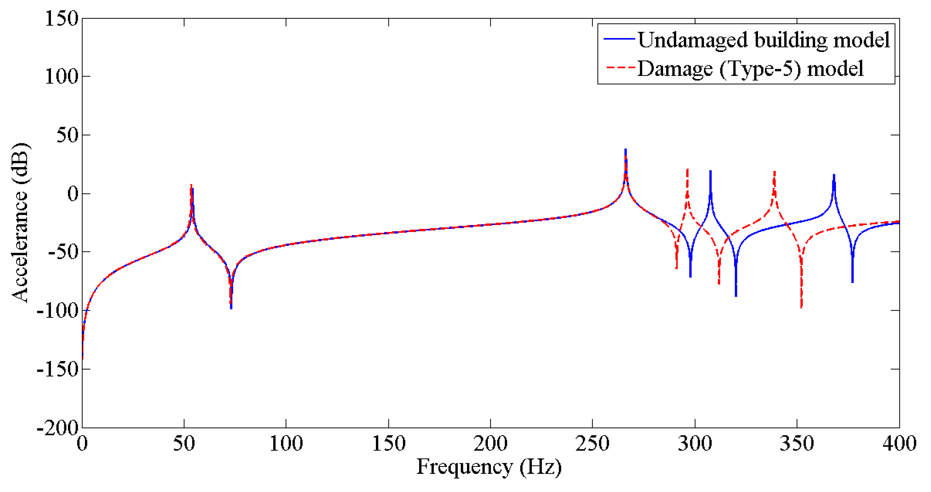 Sensors 22 04546 g010