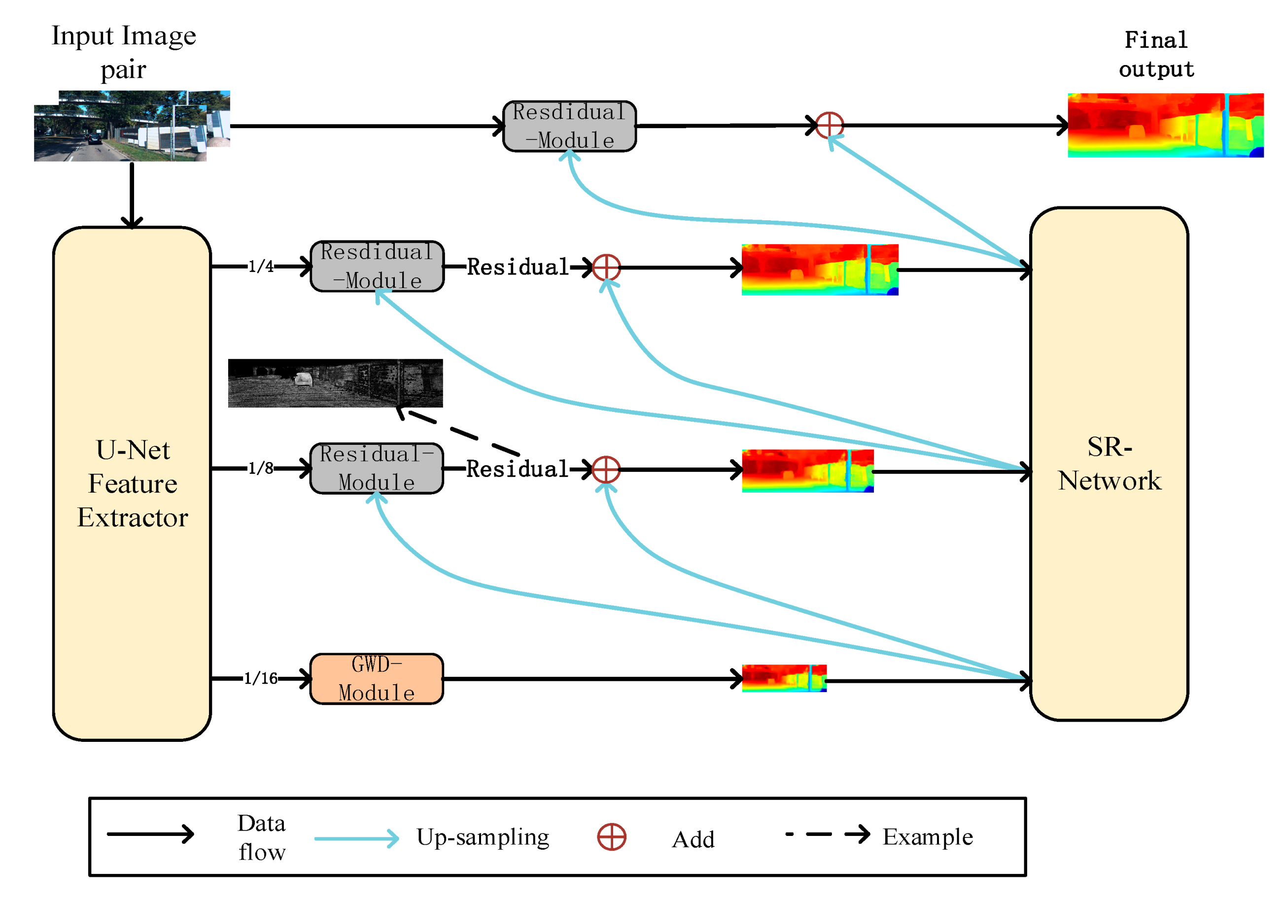 Sensors 22 04548 g003 550