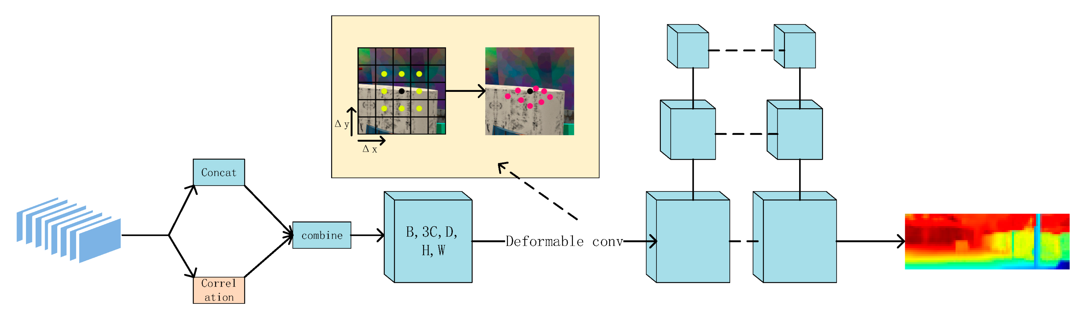 Sensors 22 04548 g004 550