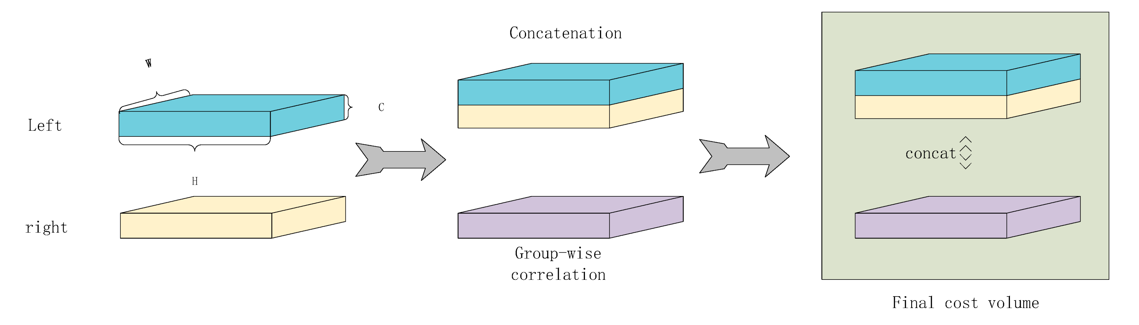 Sensors 22 04548 g006 550