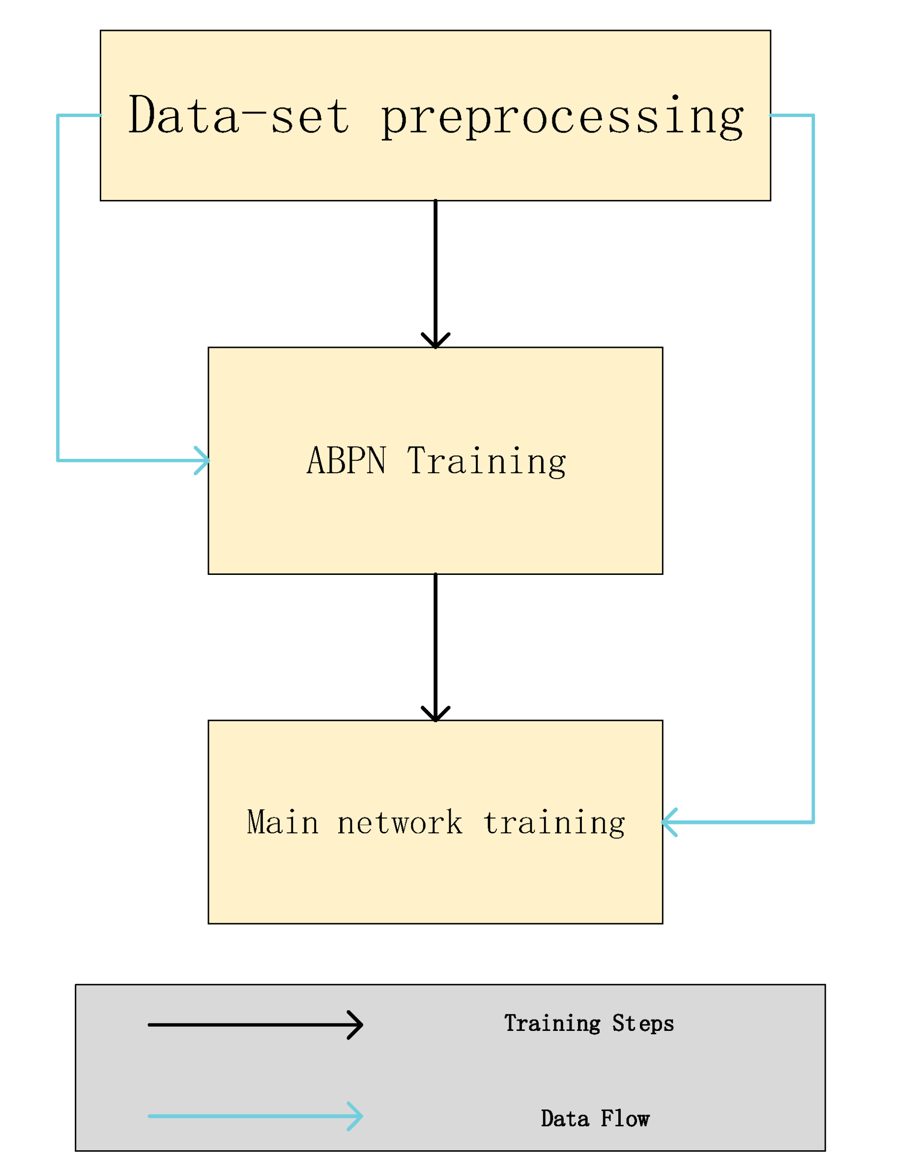 Sensors 22 04548 g008 550