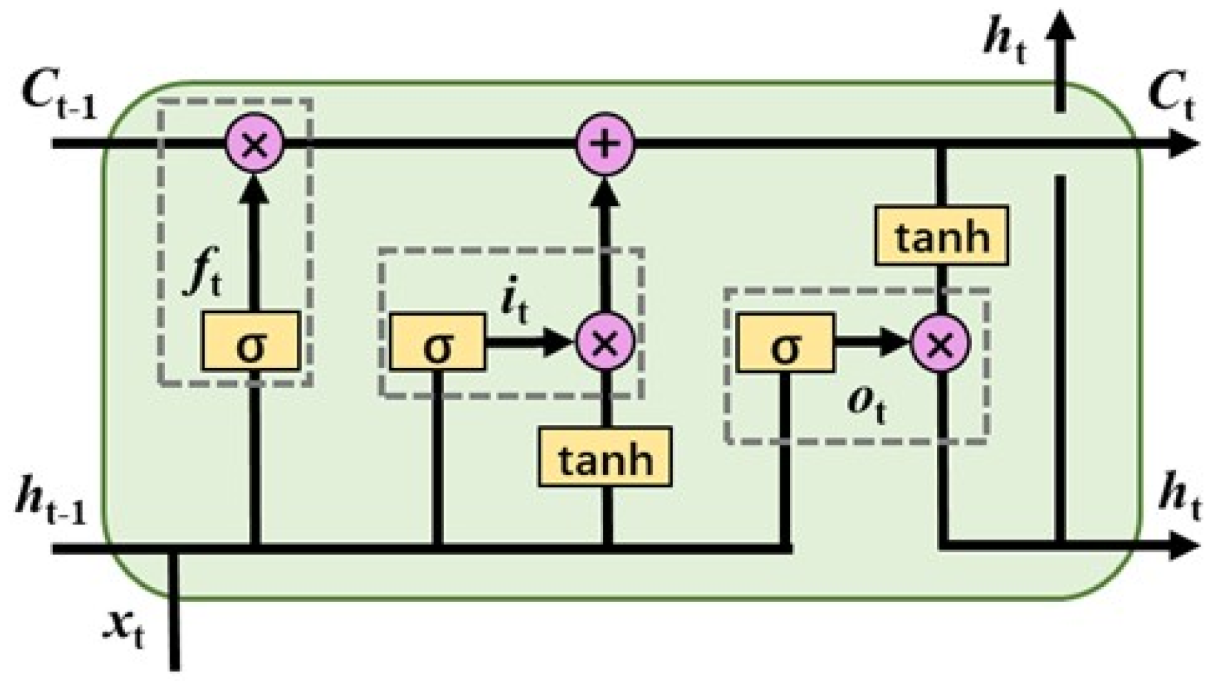 Sensors 22 04549 g001 550