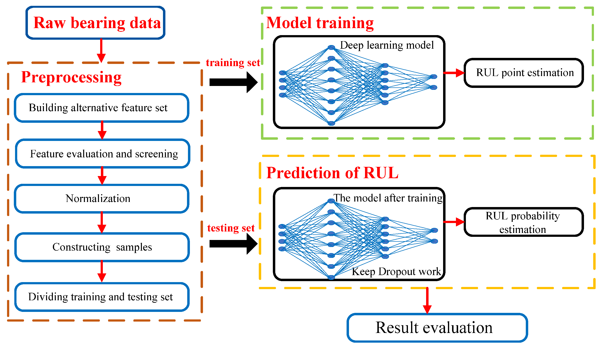 Sensors 22 04549 g002 550