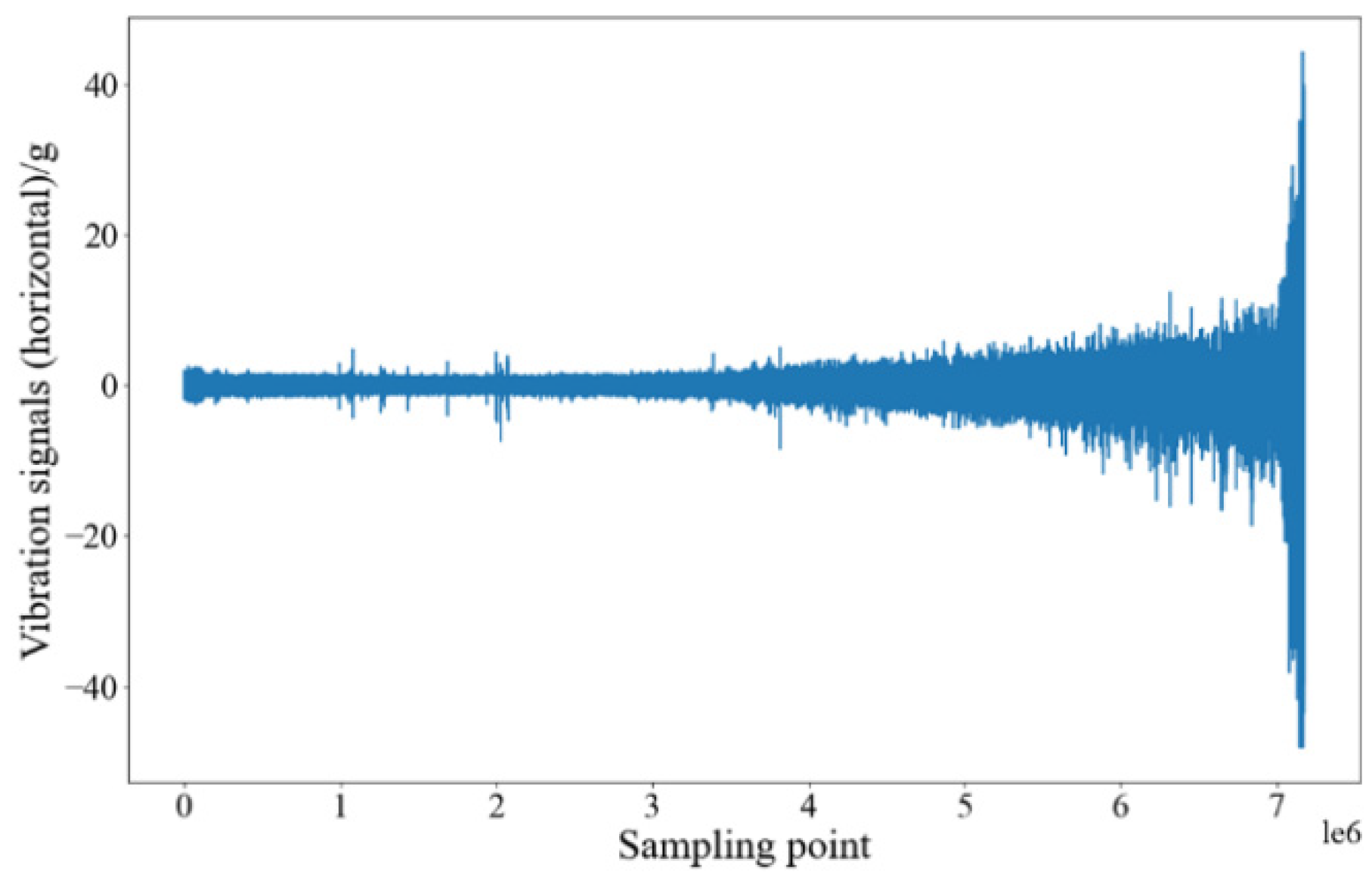 Sensors 22 04549 g004 550