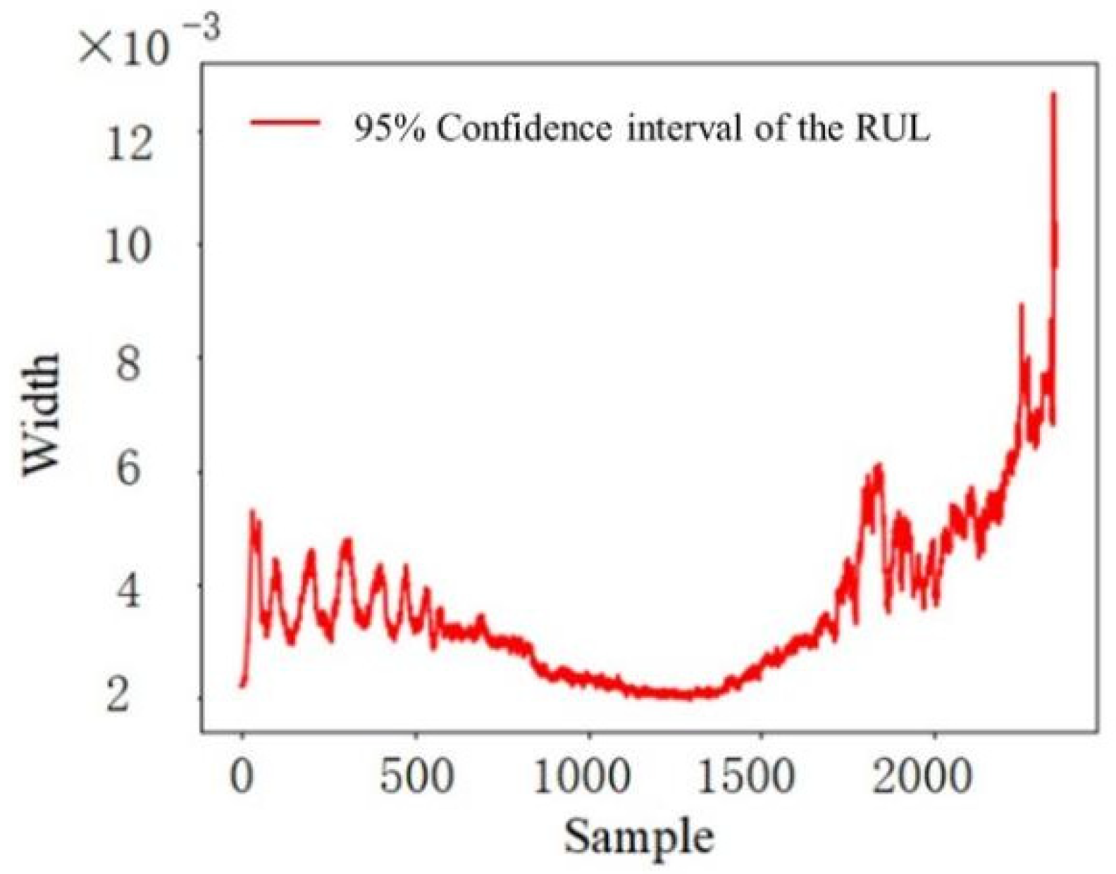 Sensors 22 04549 g008 550