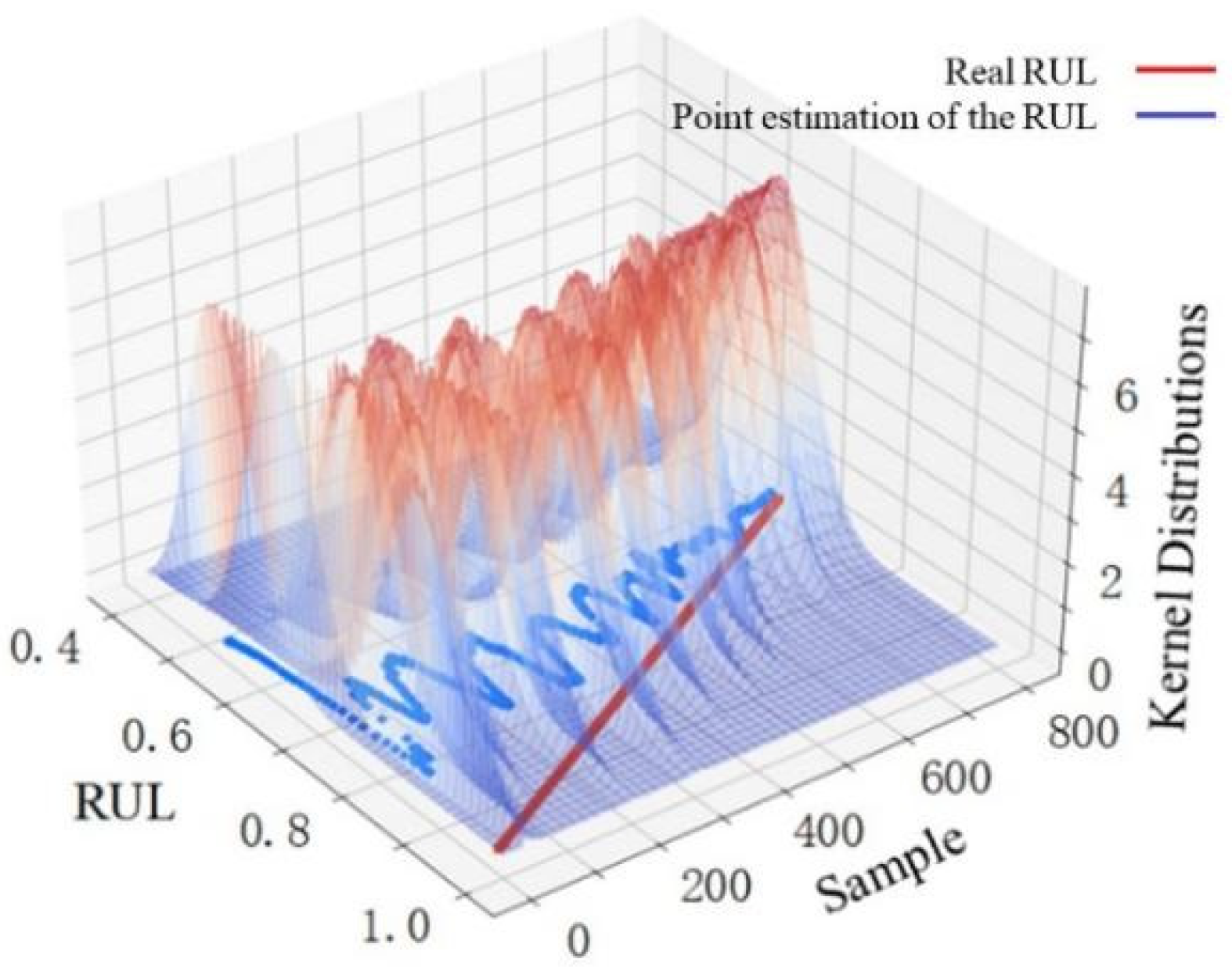 Sensors 22 04549 g009 550