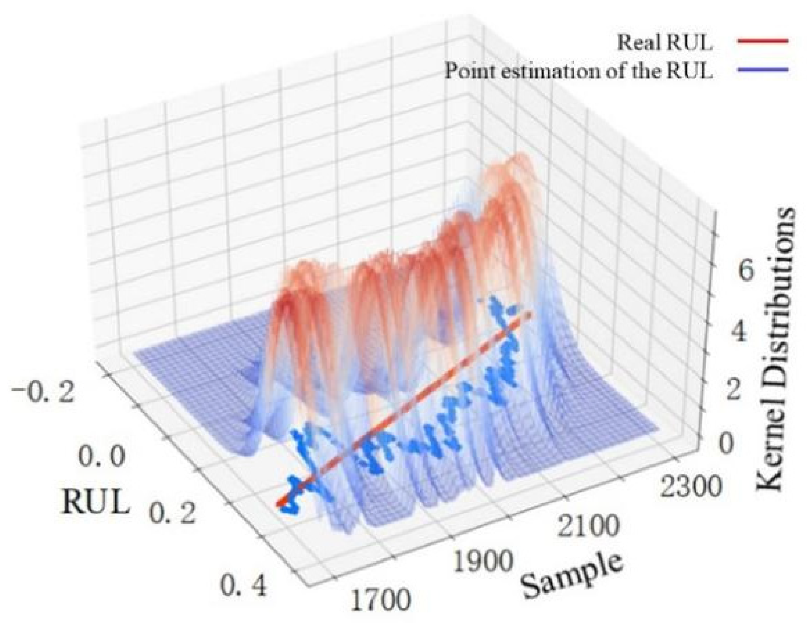 Sensors 22 04549 g011 550