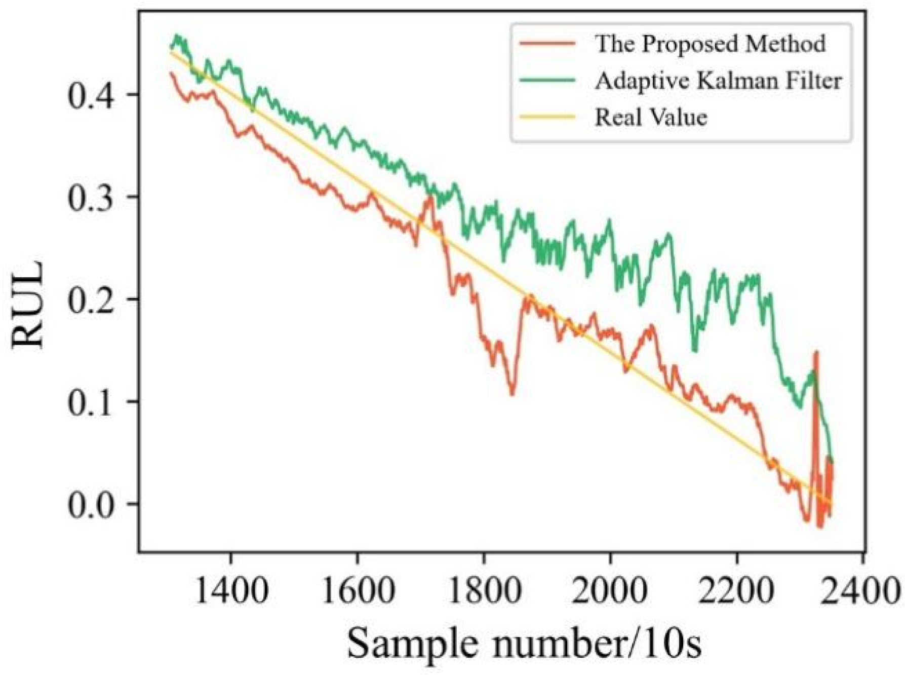 Sensors 22 04549 g013 550