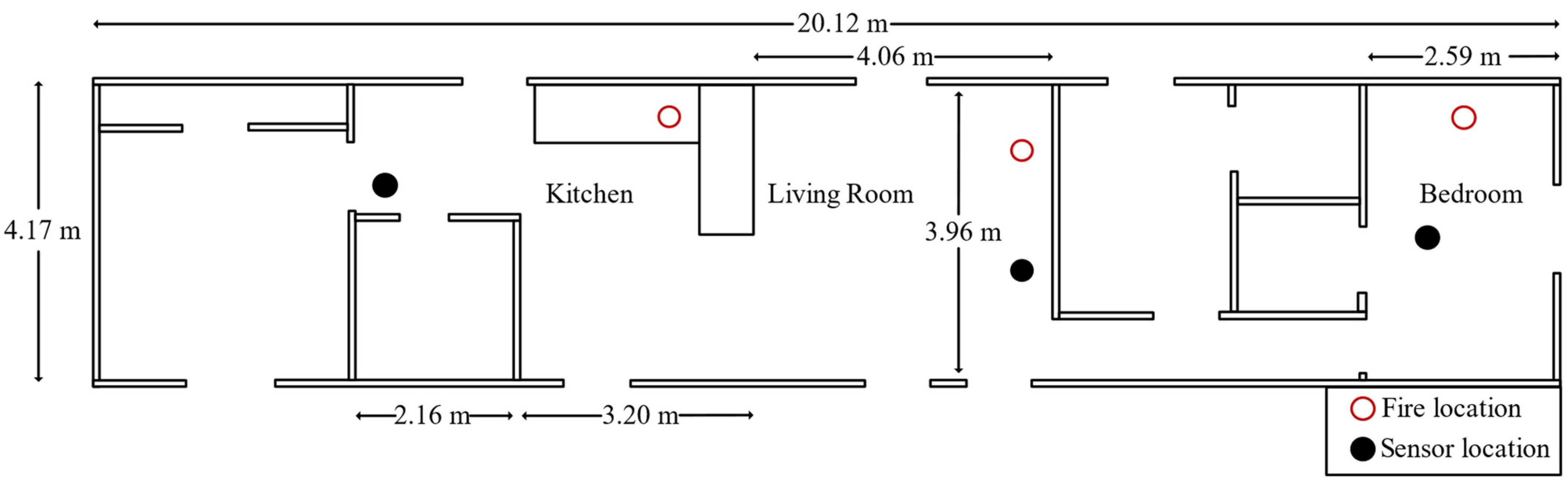 Sensors 22 04550 g004 550