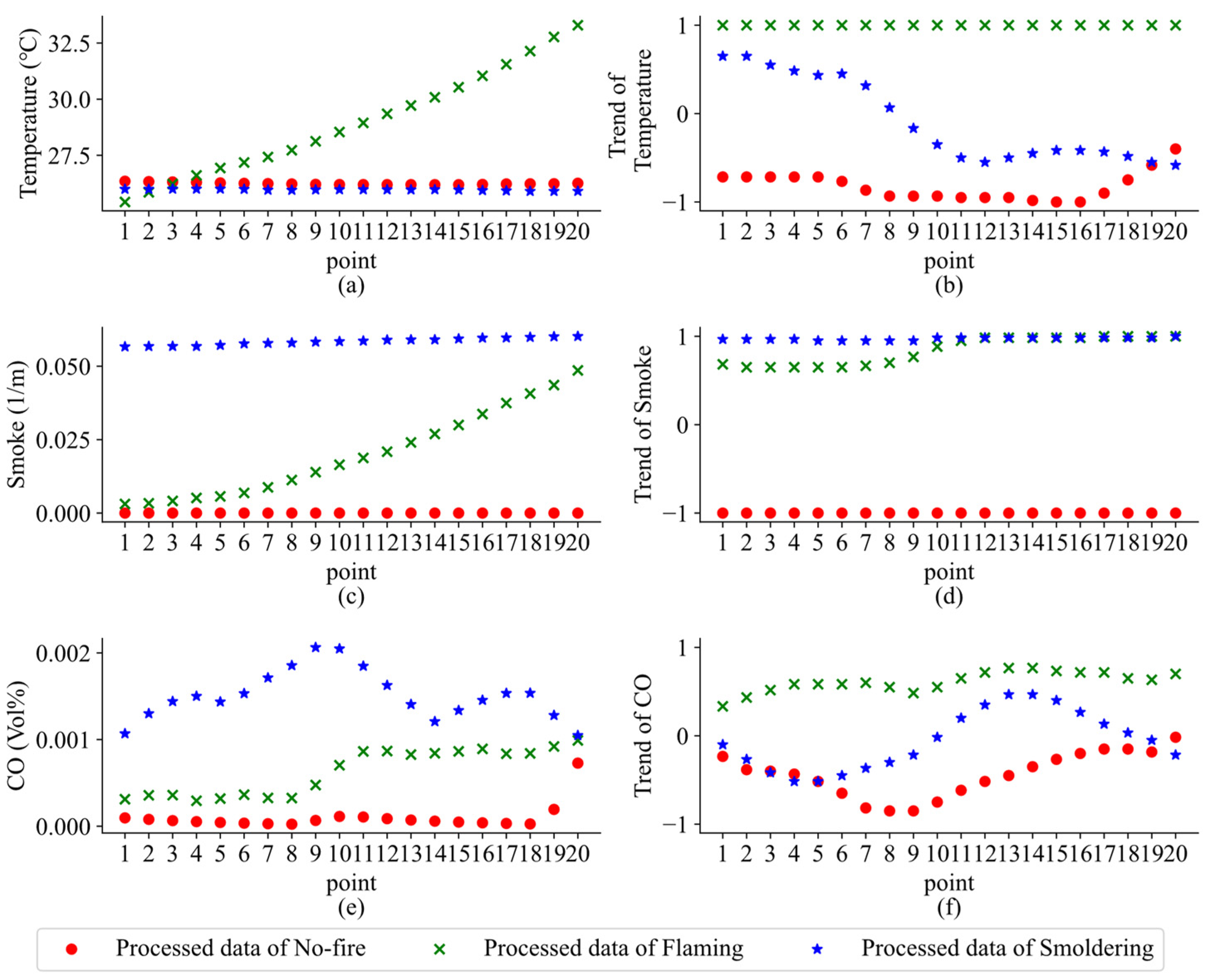 Sensors 22 04550 g005 550