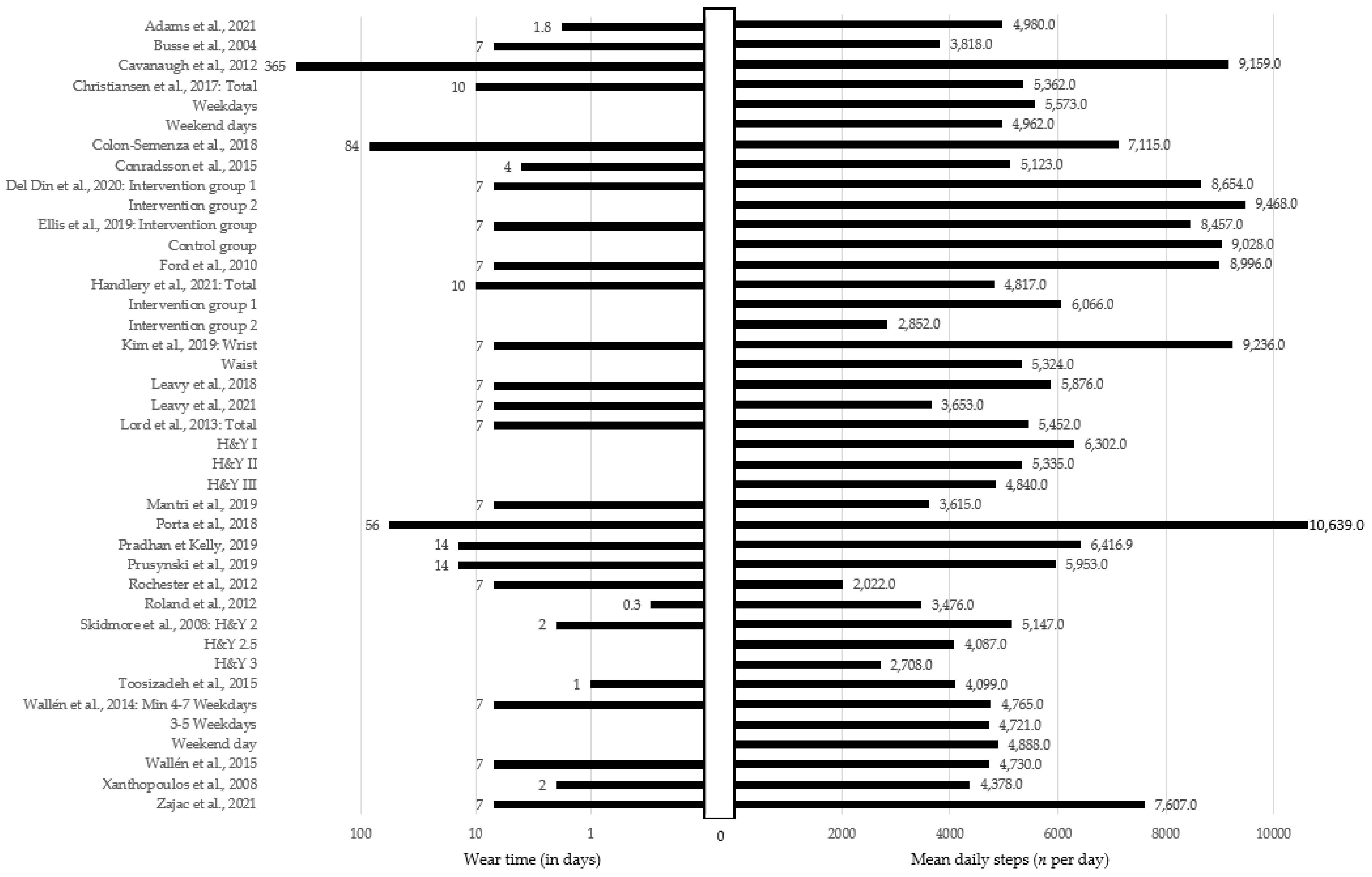 Sensors 22 04551 g0a1 Sensors 22 04551 g0a1