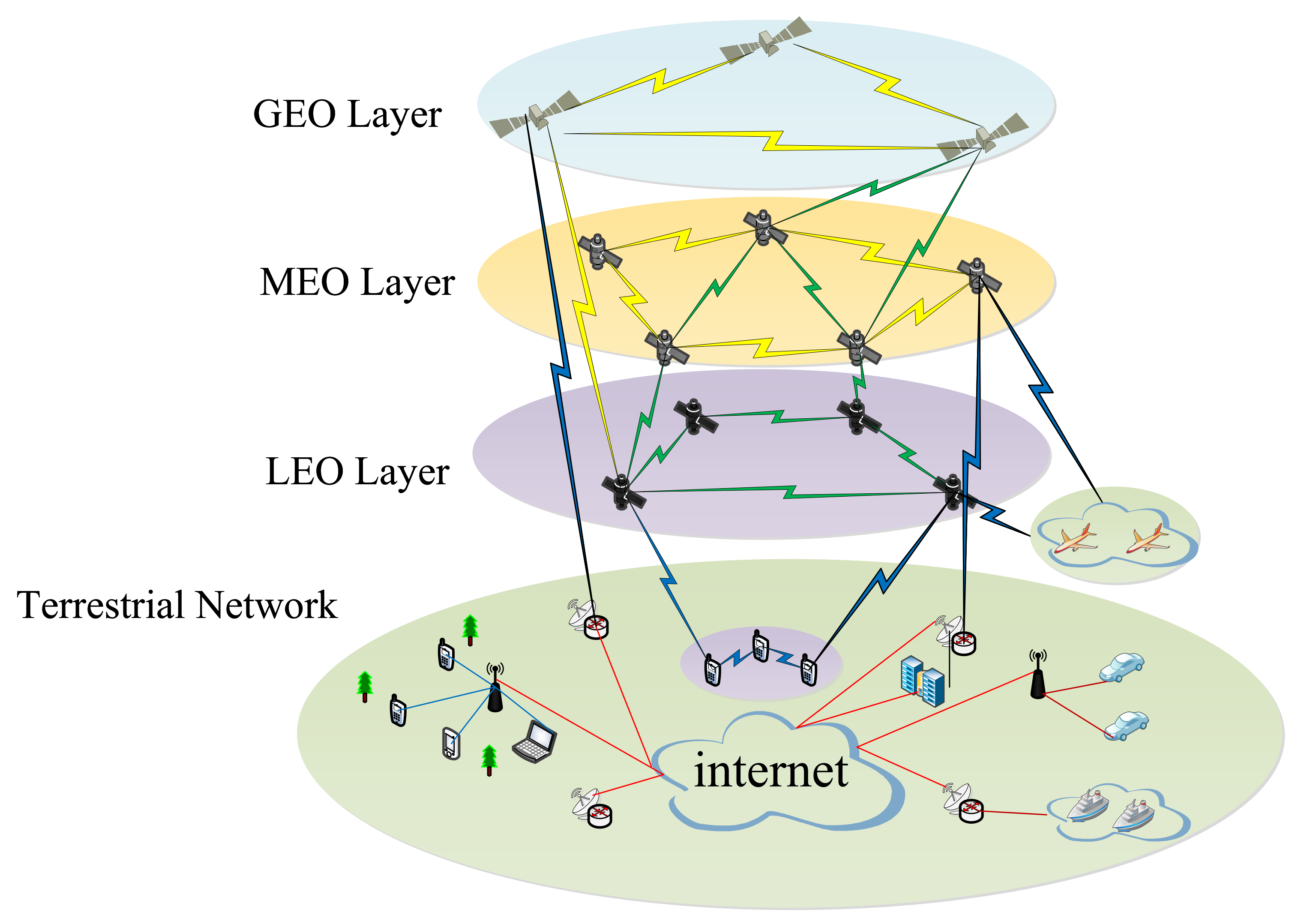 Sensors 22 04552 g002