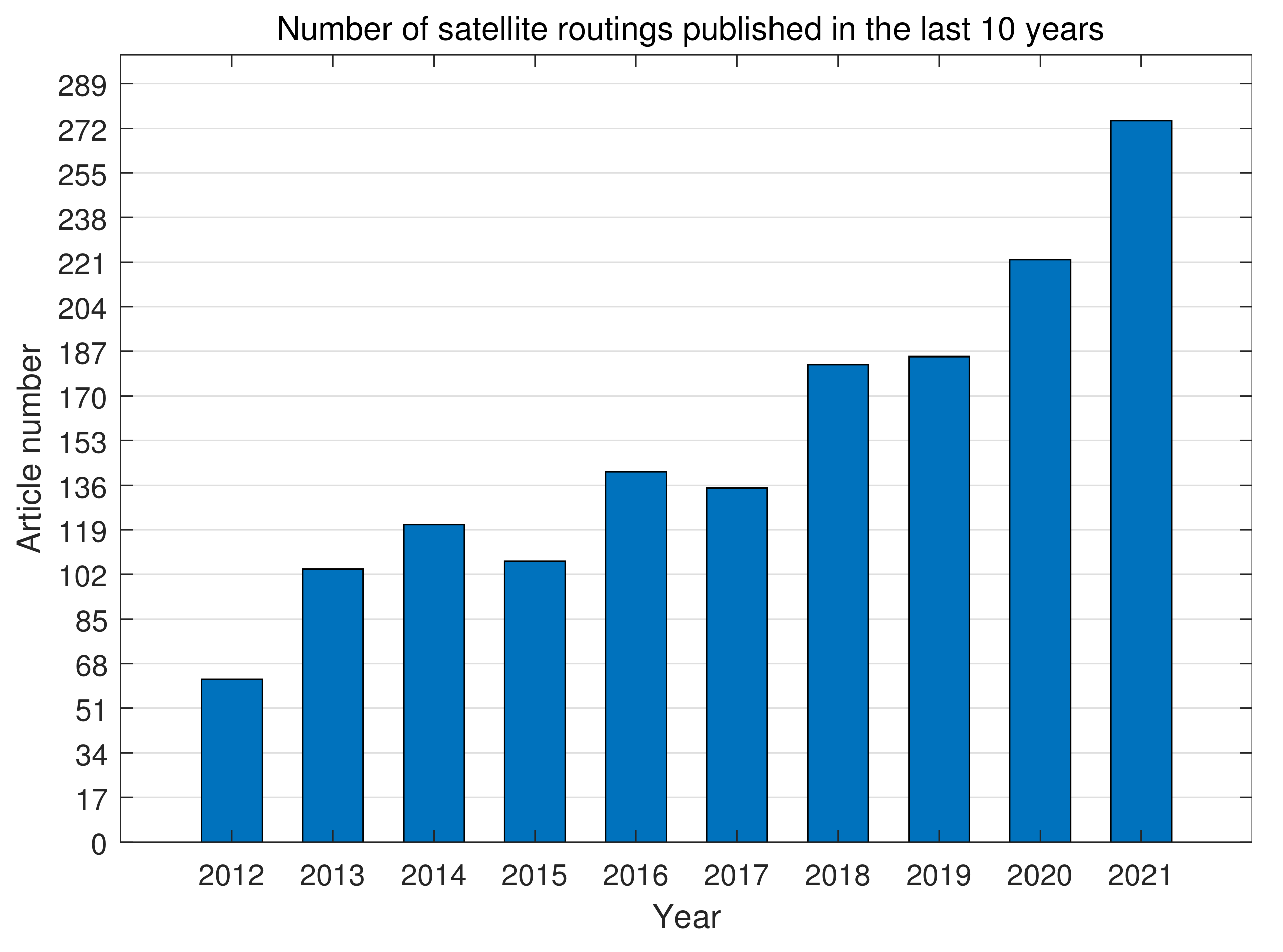 Sensors 22 04552 g003