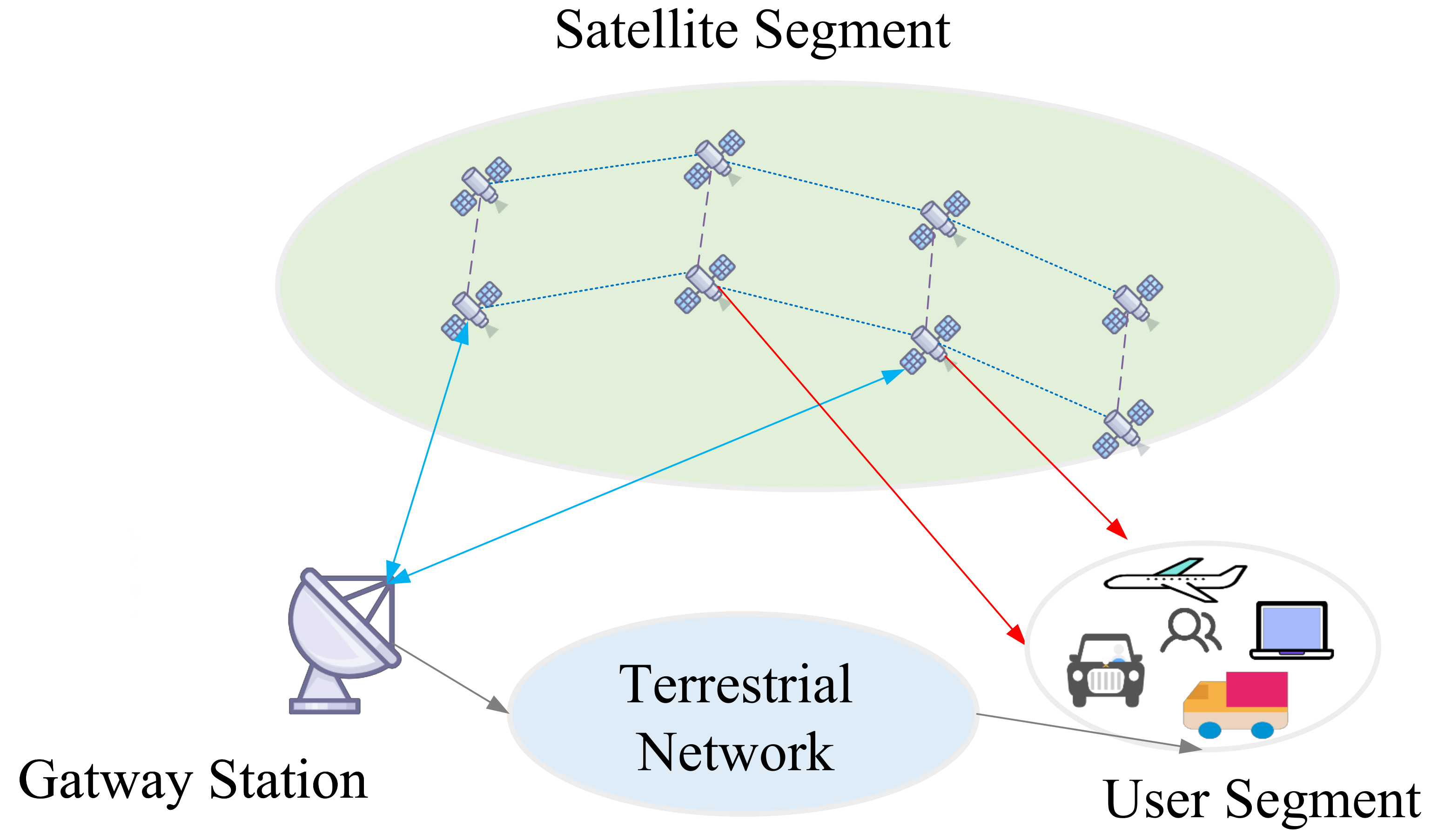 Dynamic Routings in Satellite Networks: An Overview